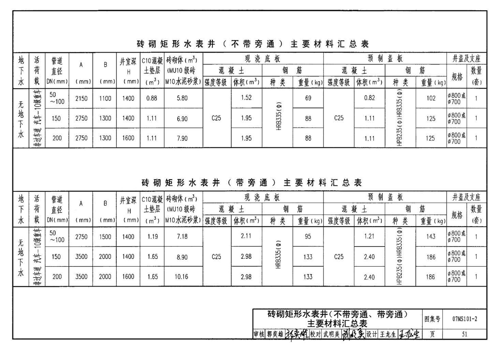 07MS101--市政给水管道工程及附属设施