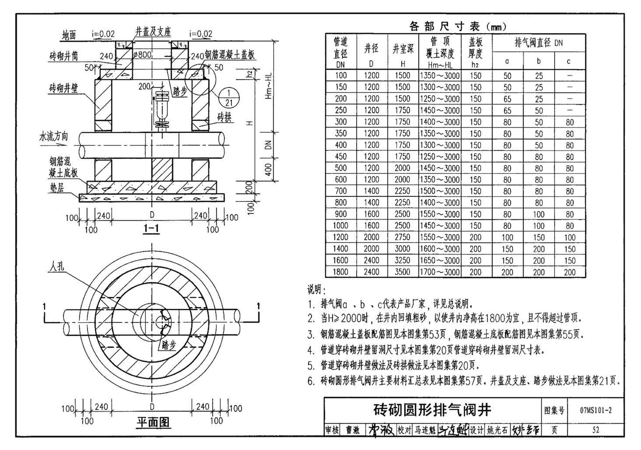 07MS101--市政给水管道工程及附属设施