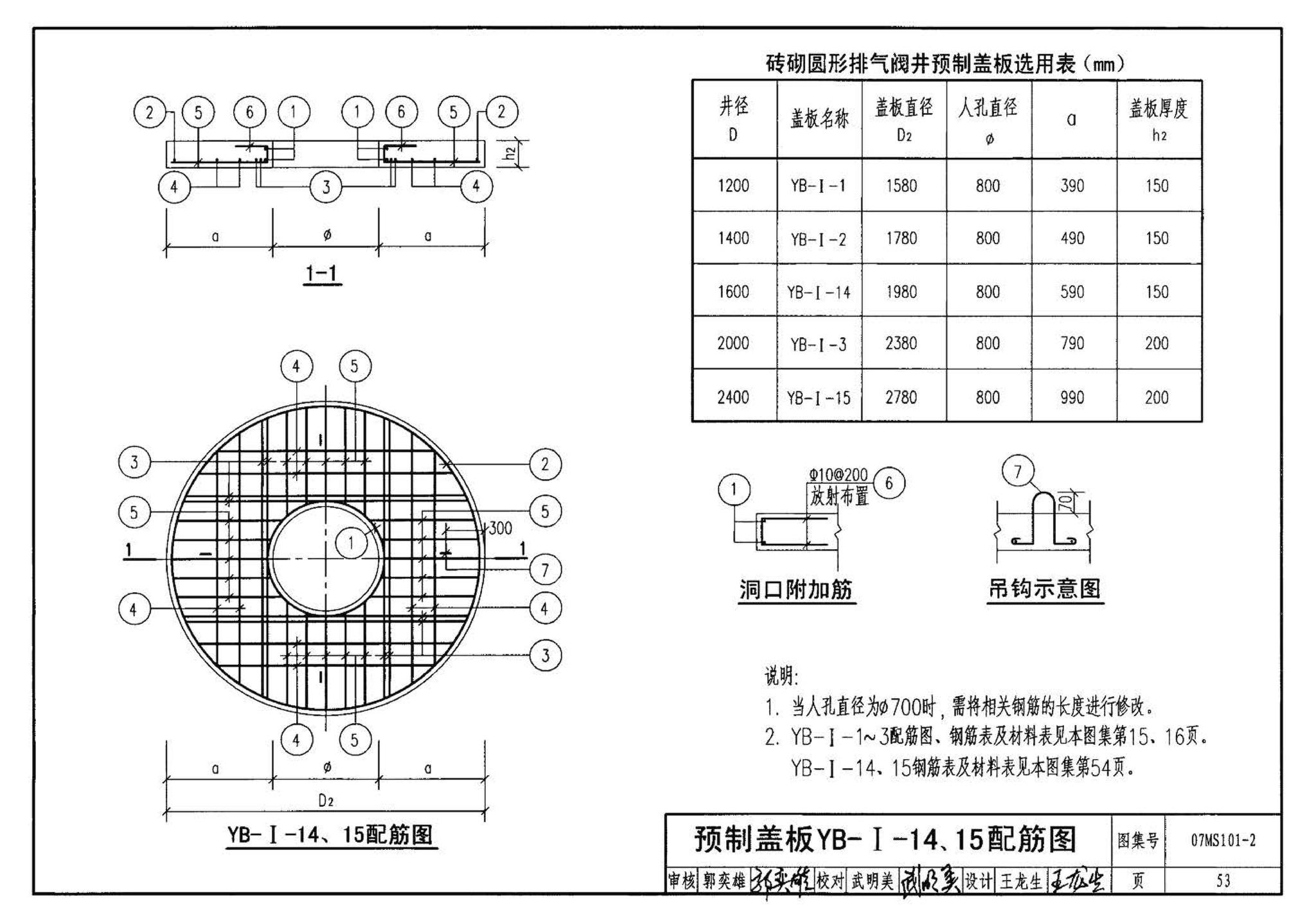 07MS101--市政给水管道工程及附属设施