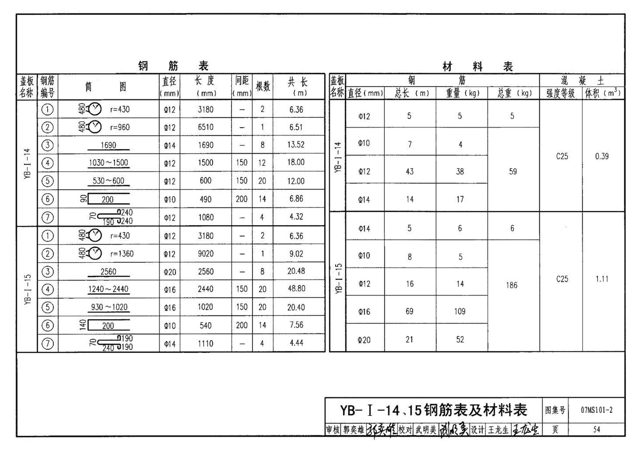 07MS101--市政给水管道工程及附属设施