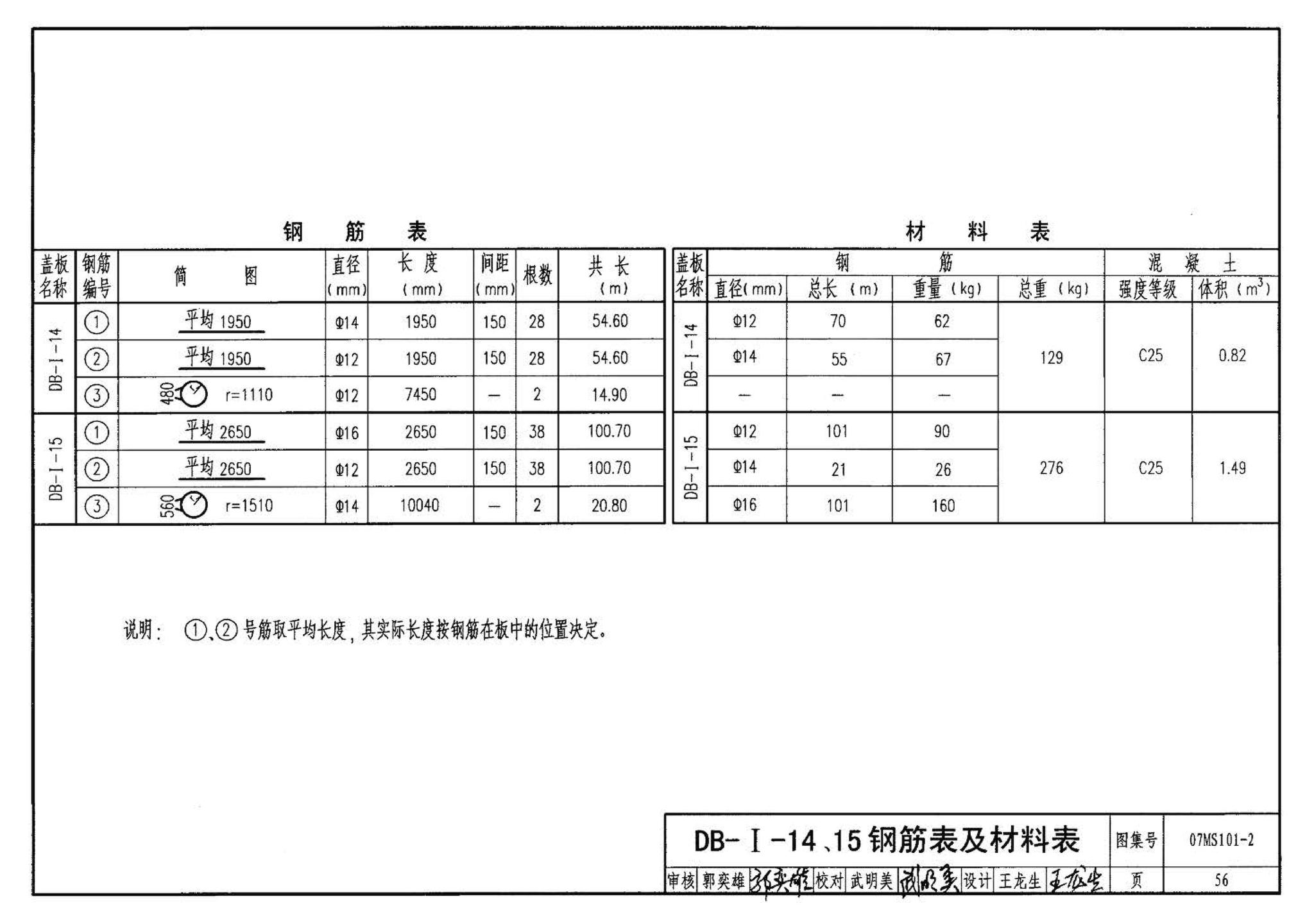 07MS101--市政给水管道工程及附属设施