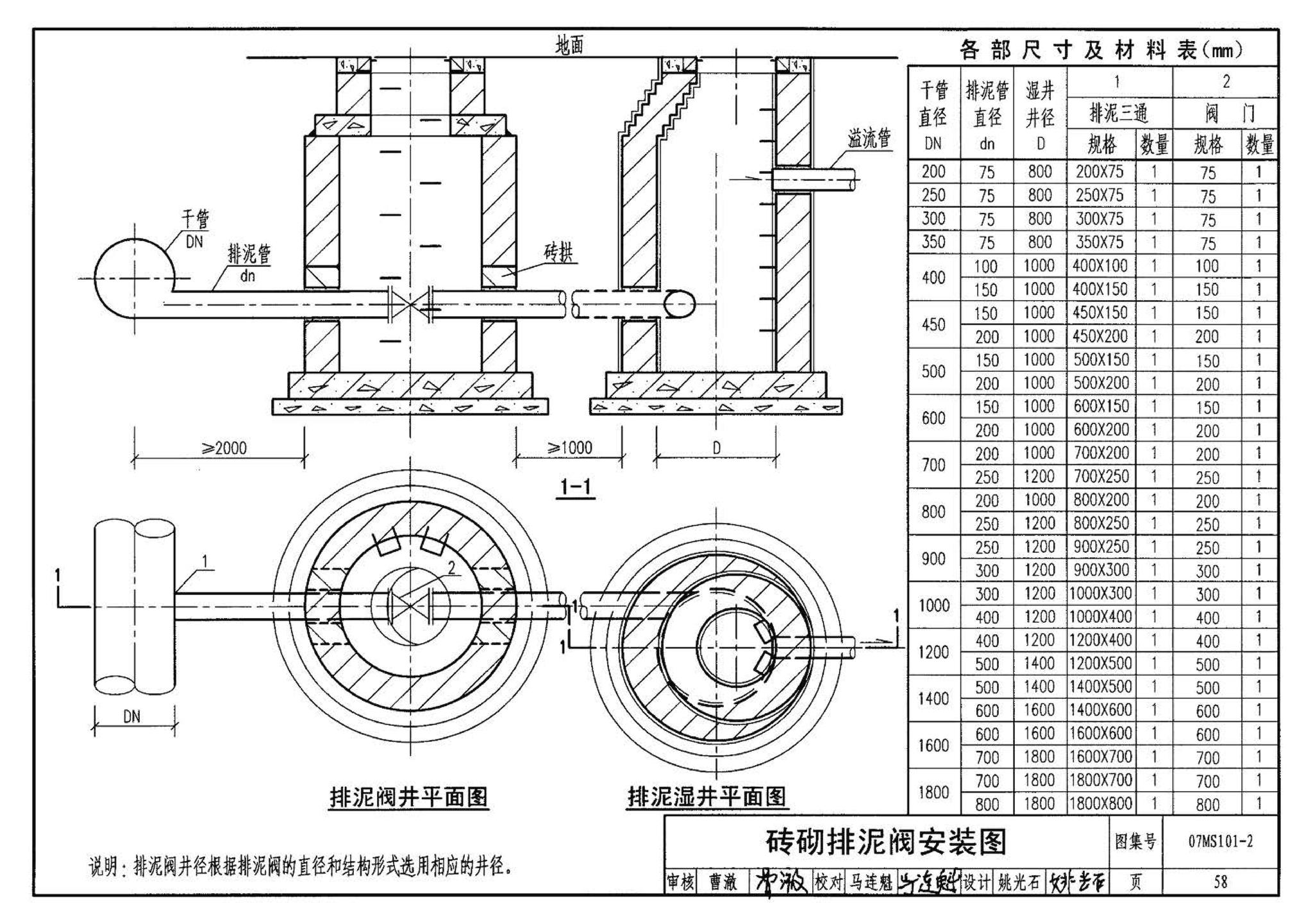 07MS101--市政给水管道工程及附属设施