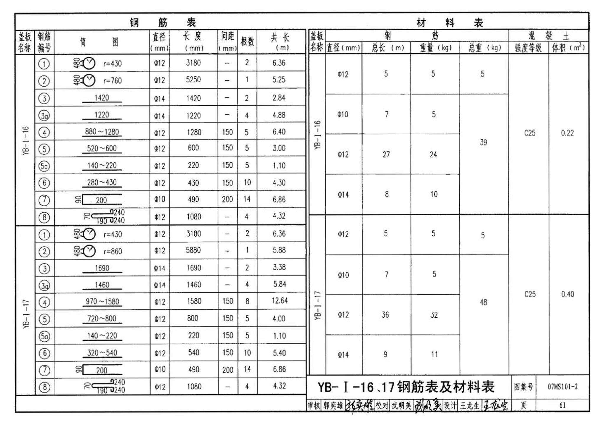 07MS101--市政给水管道工程及附属设施