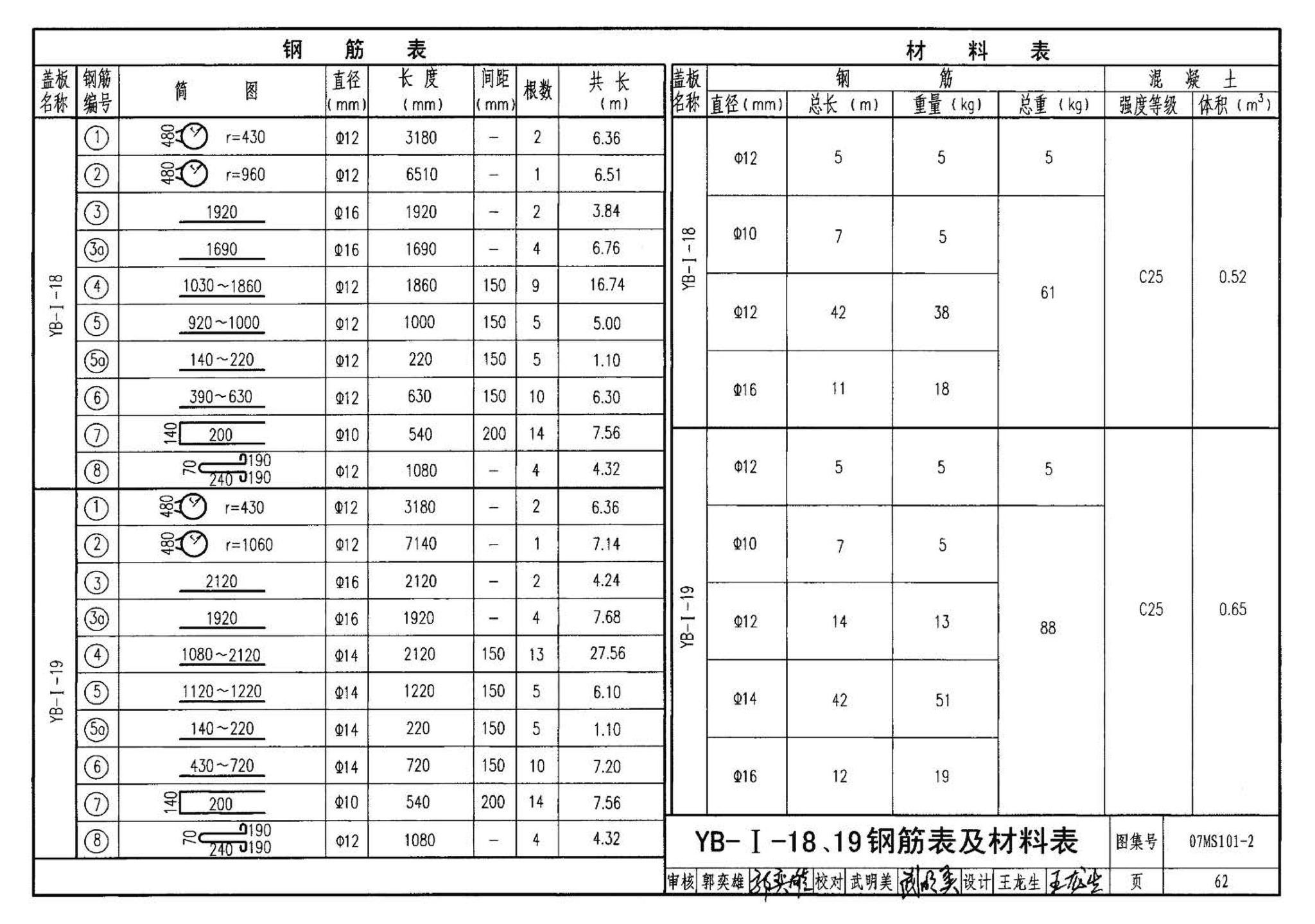 07MS101--市政给水管道工程及附属设施