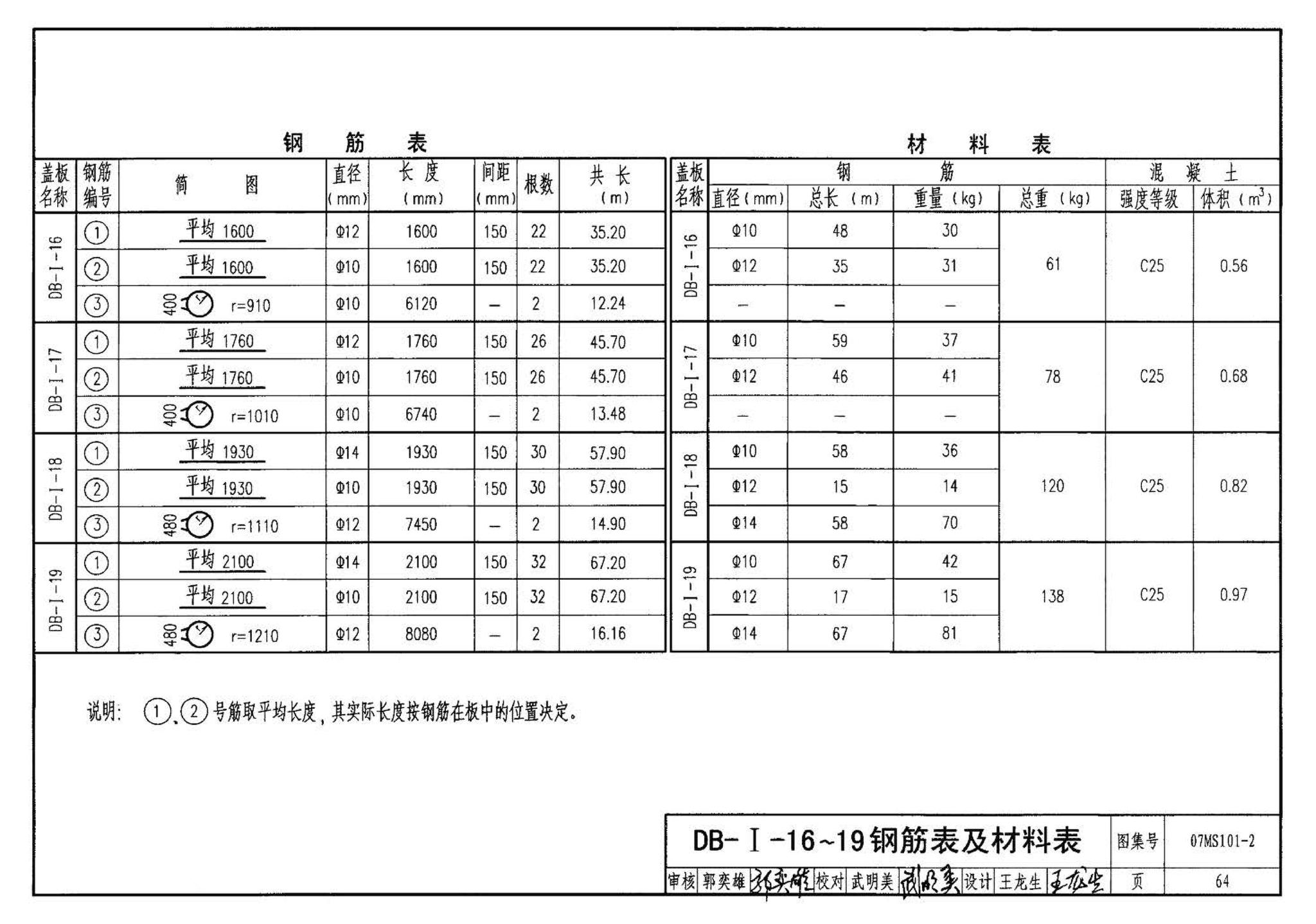 07MS101--市政给水管道工程及附属设施