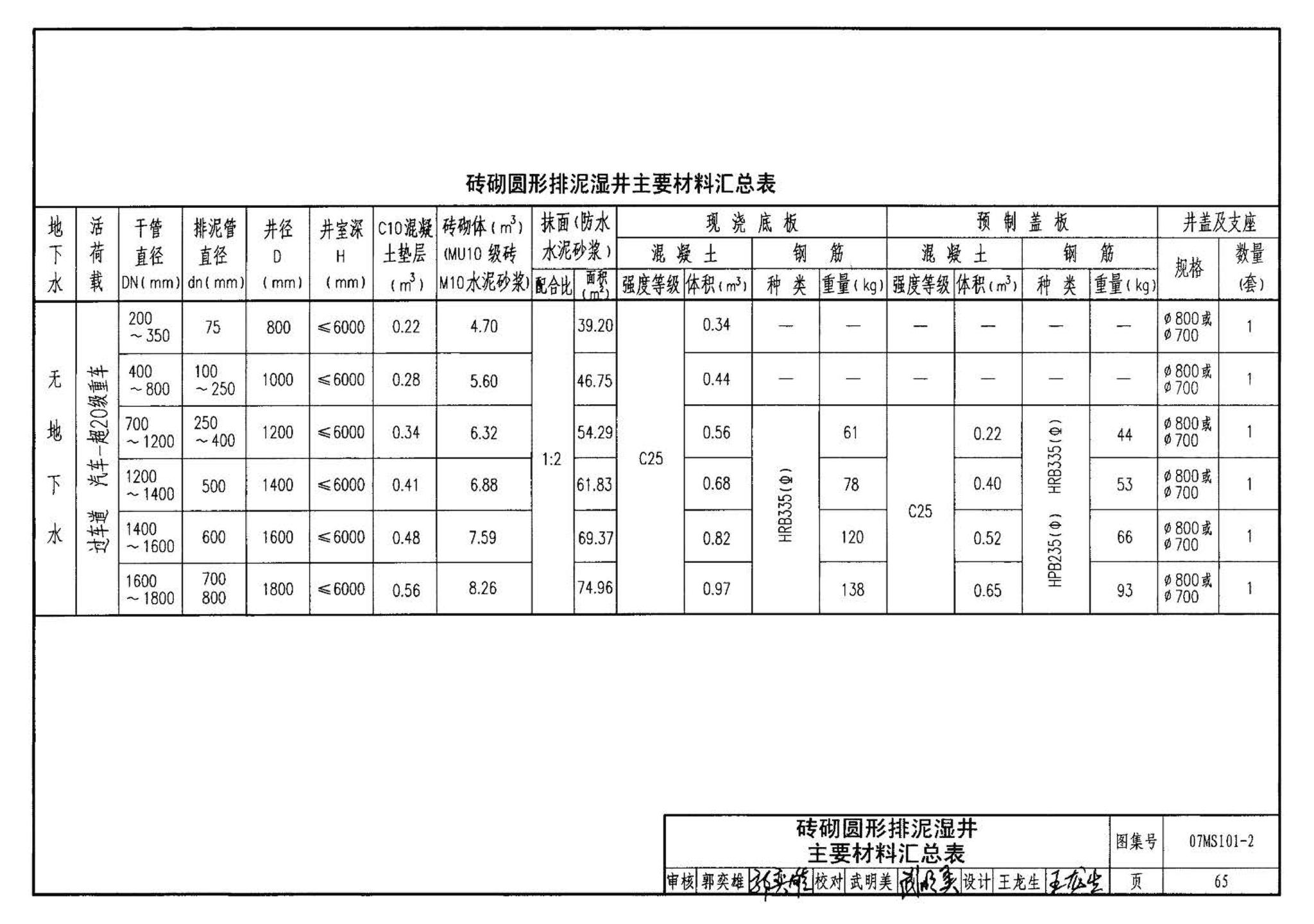 07MS101--市政给水管道工程及附属设施