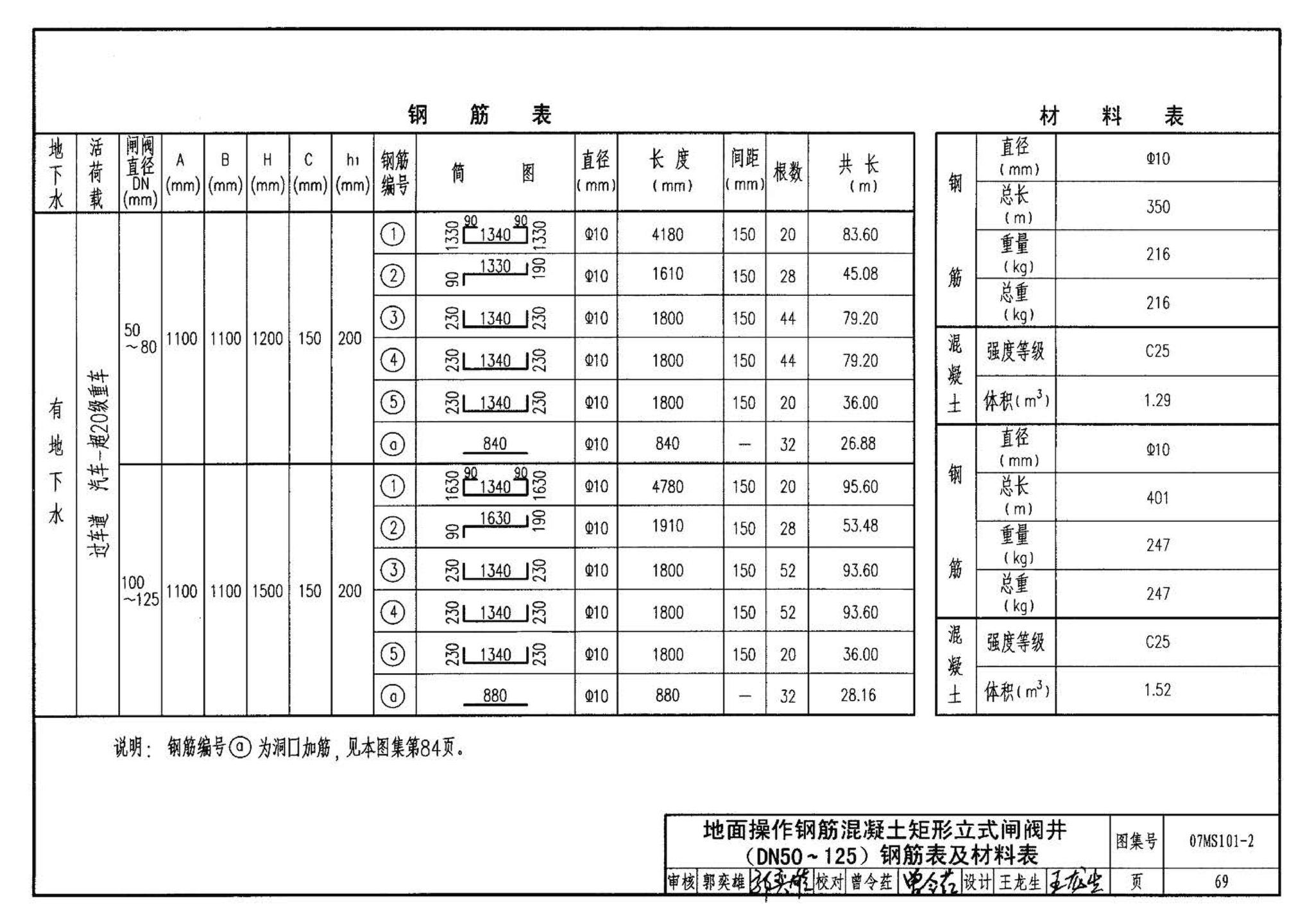 07MS101--市政给水管道工程及附属设施