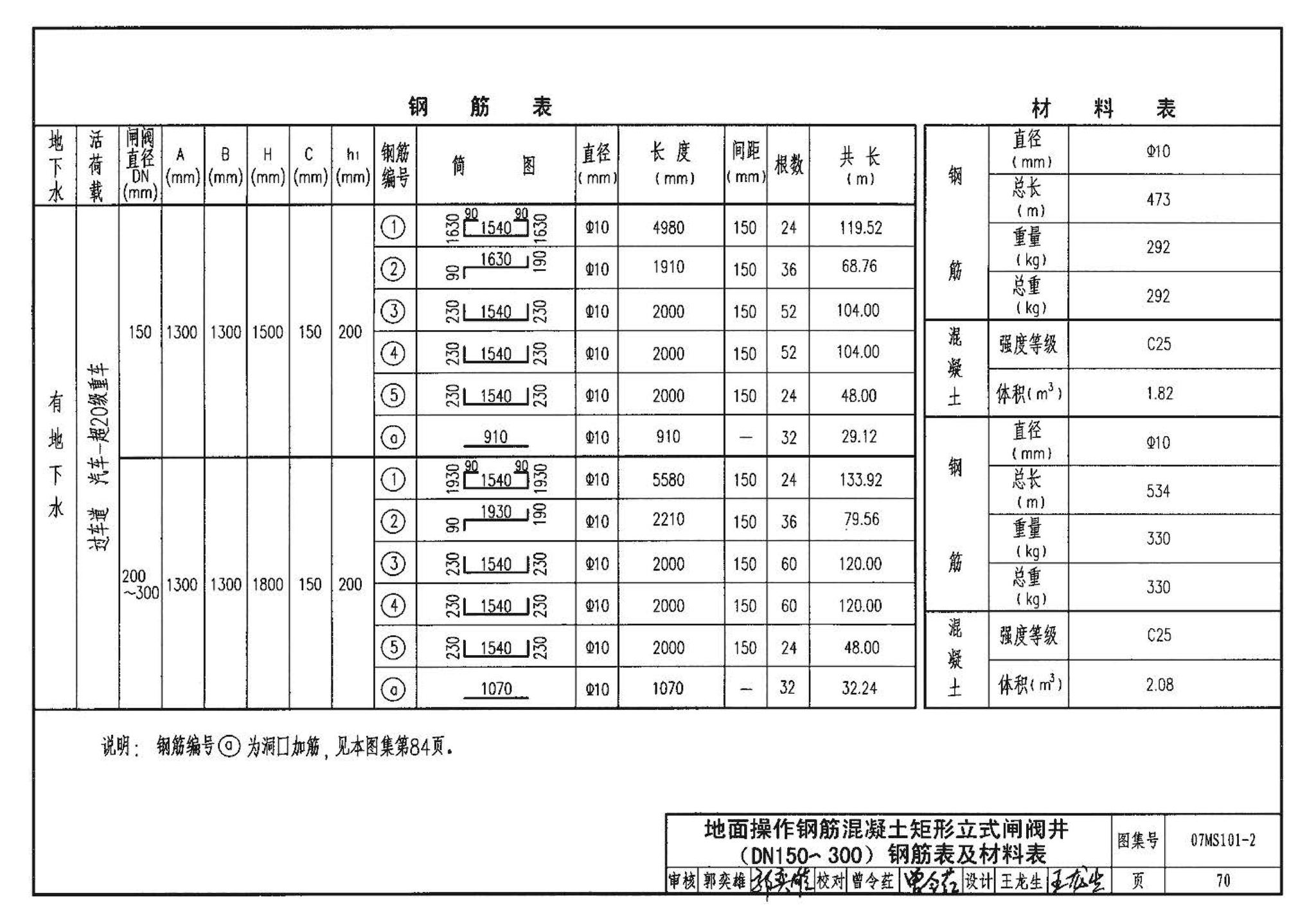 07MS101--市政给水管道工程及附属设施