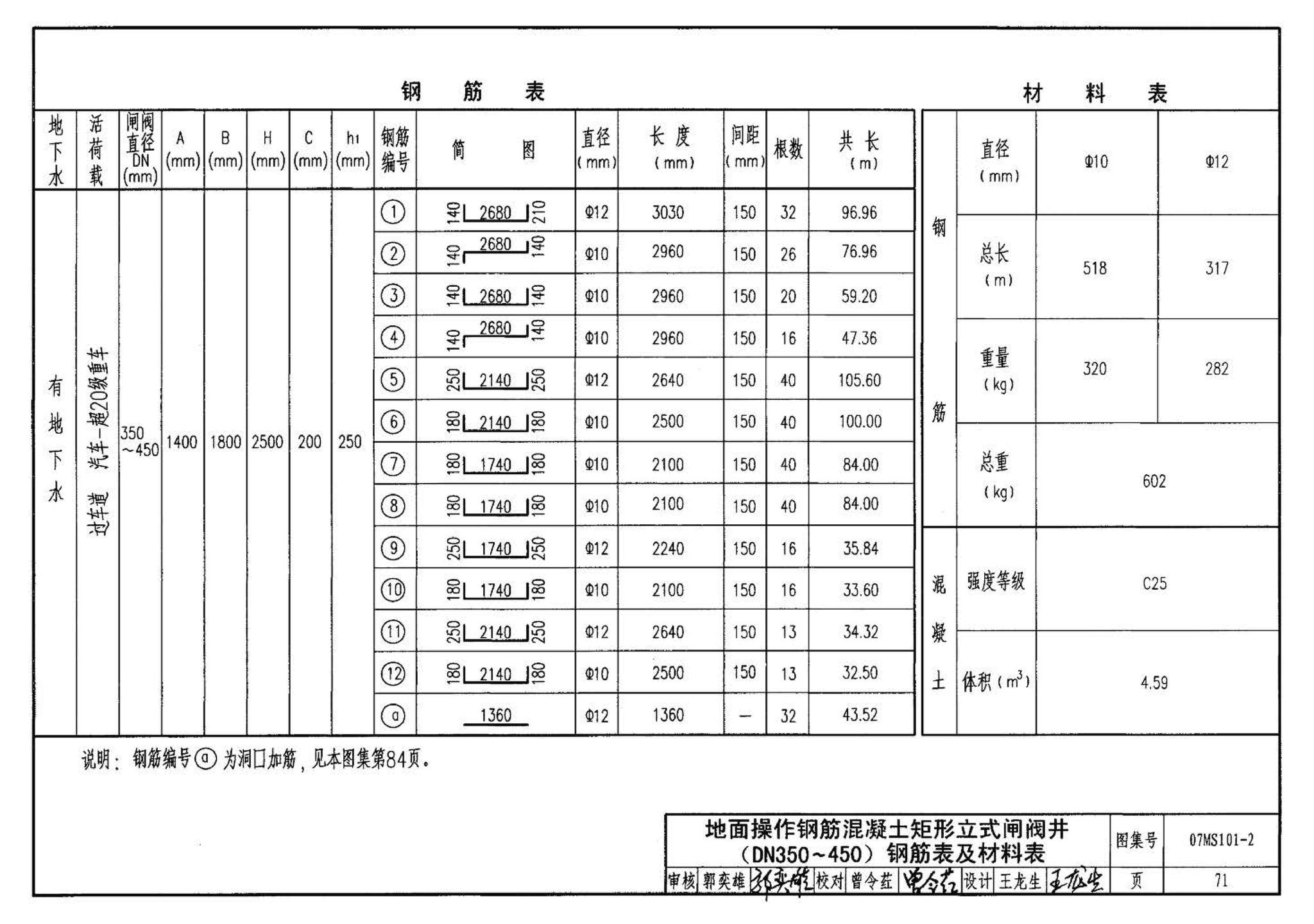 07MS101--市政给水管道工程及附属设施