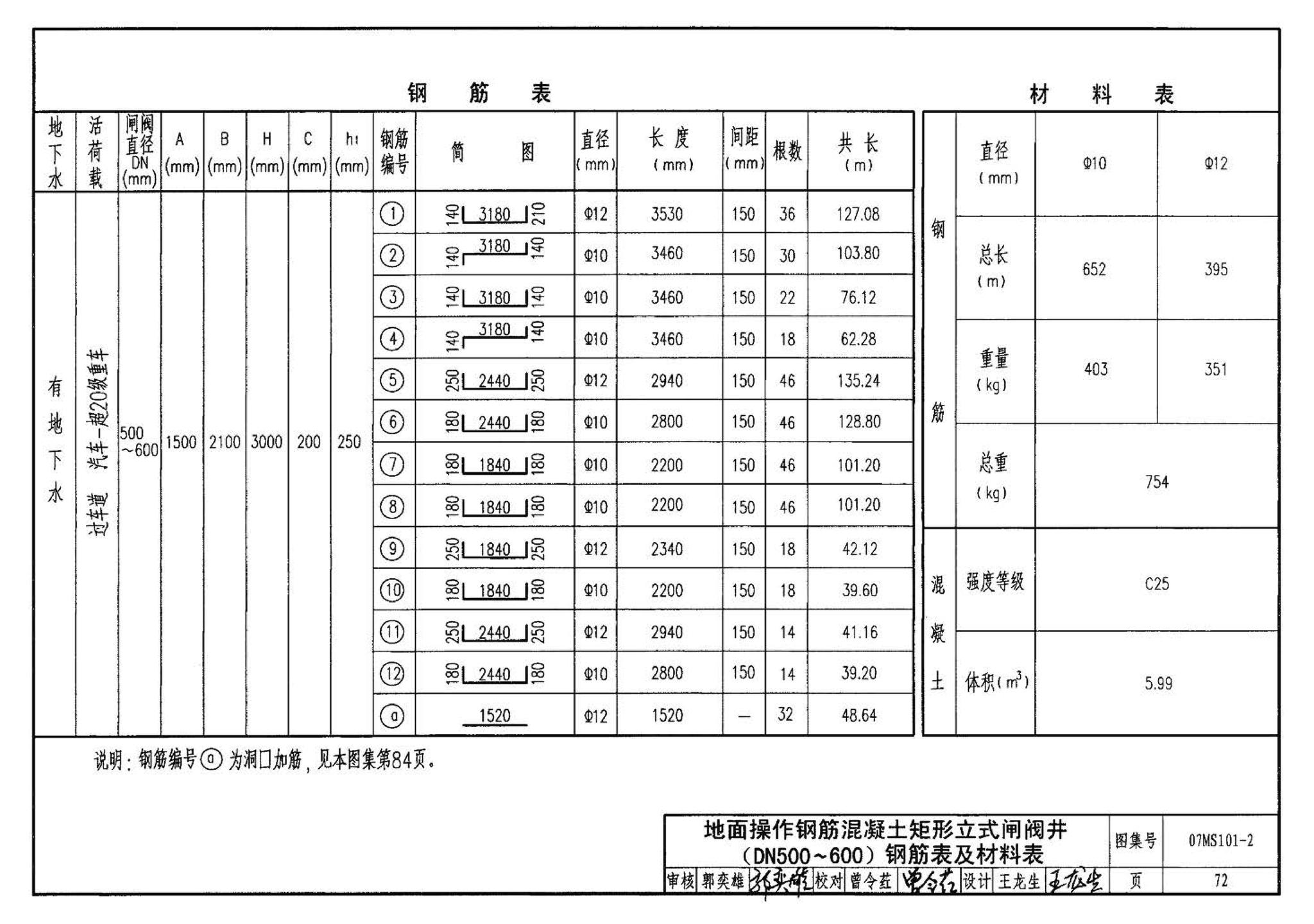 07MS101--市政给水管道工程及附属设施