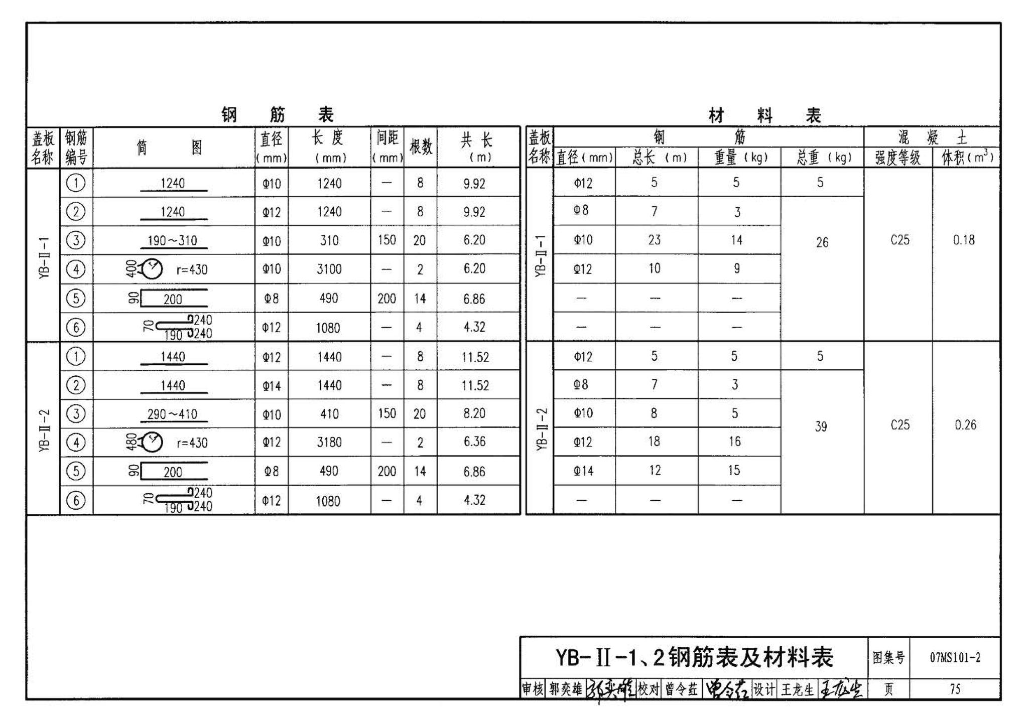 07MS101--市政给水管道工程及附属设施