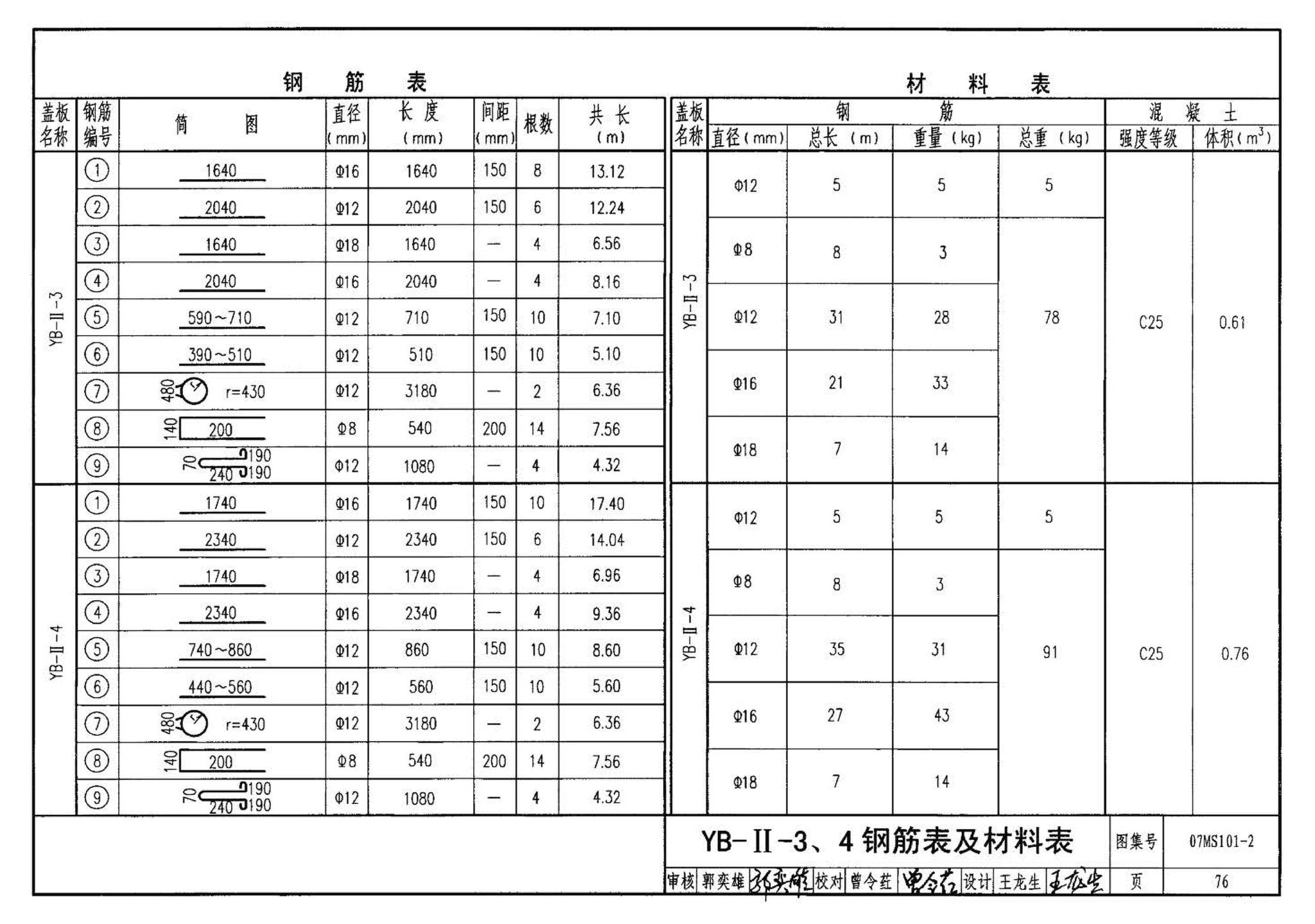 07MS101--市政给水管道工程及附属设施