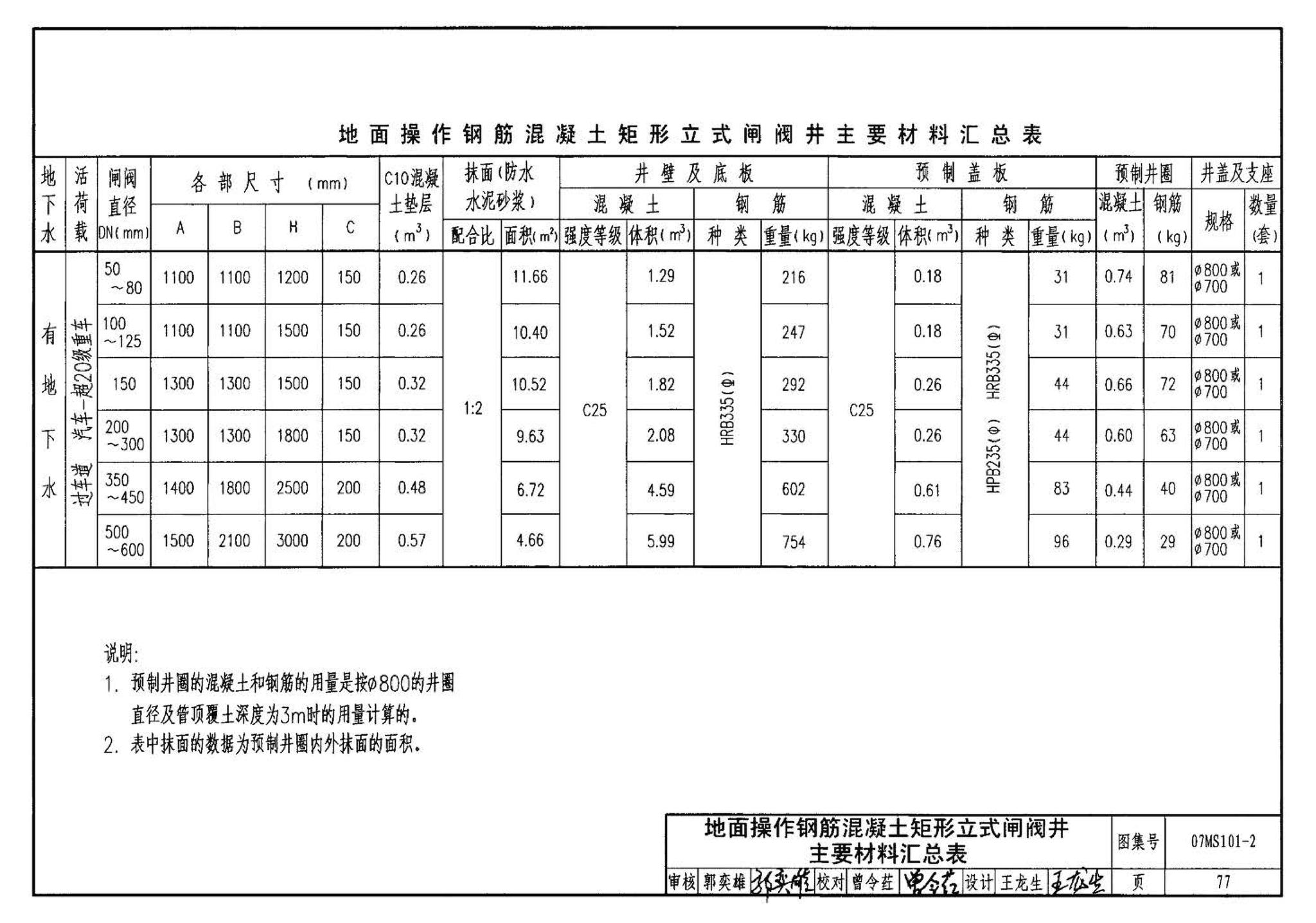 07MS101--市政给水管道工程及附属设施