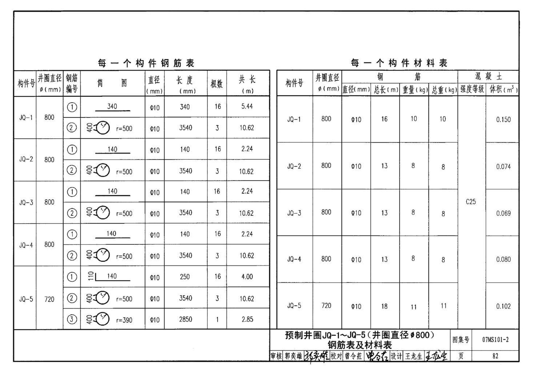 07MS101--市政给水管道工程及附属设施