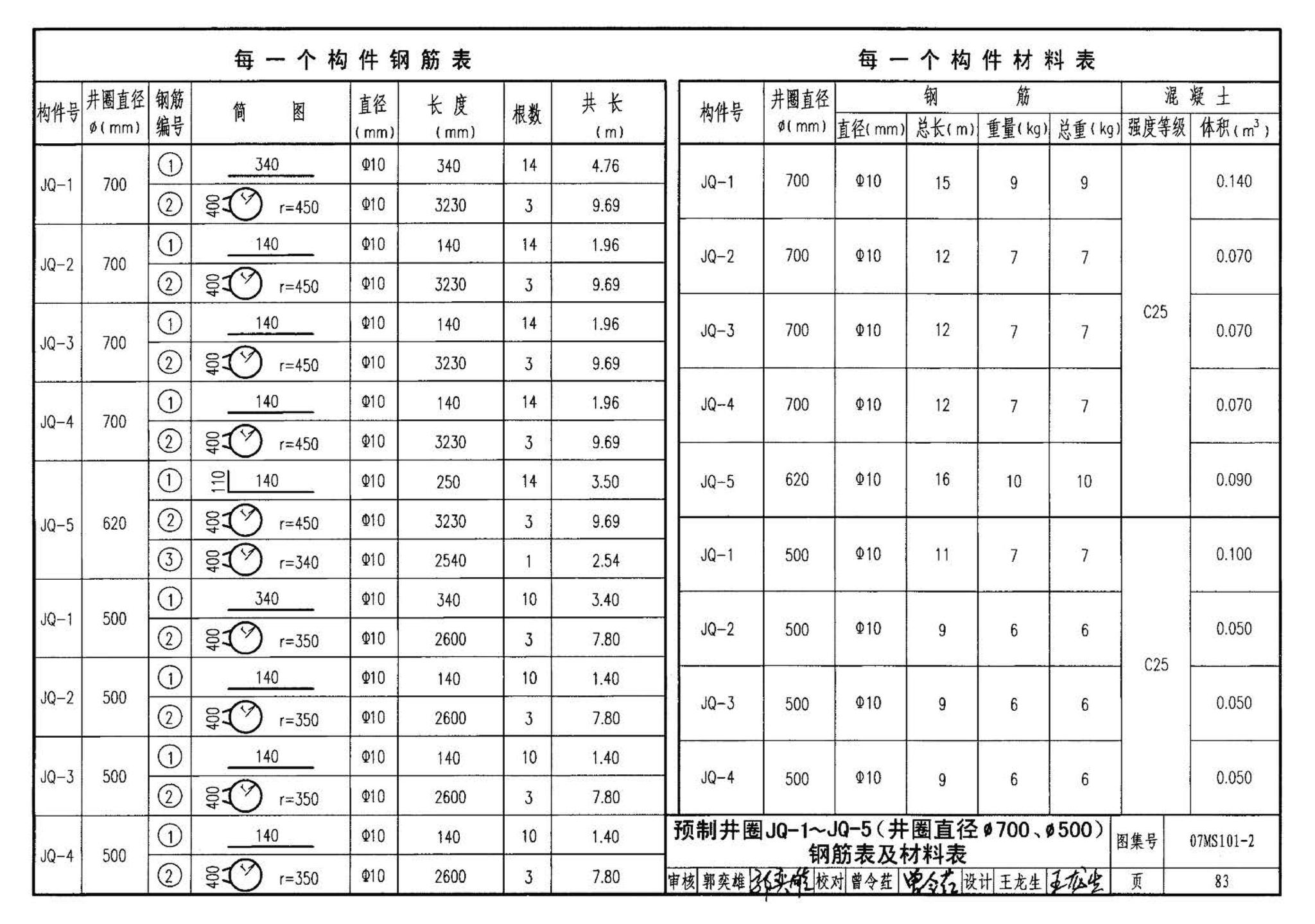 07MS101--市政给水管道工程及附属设施