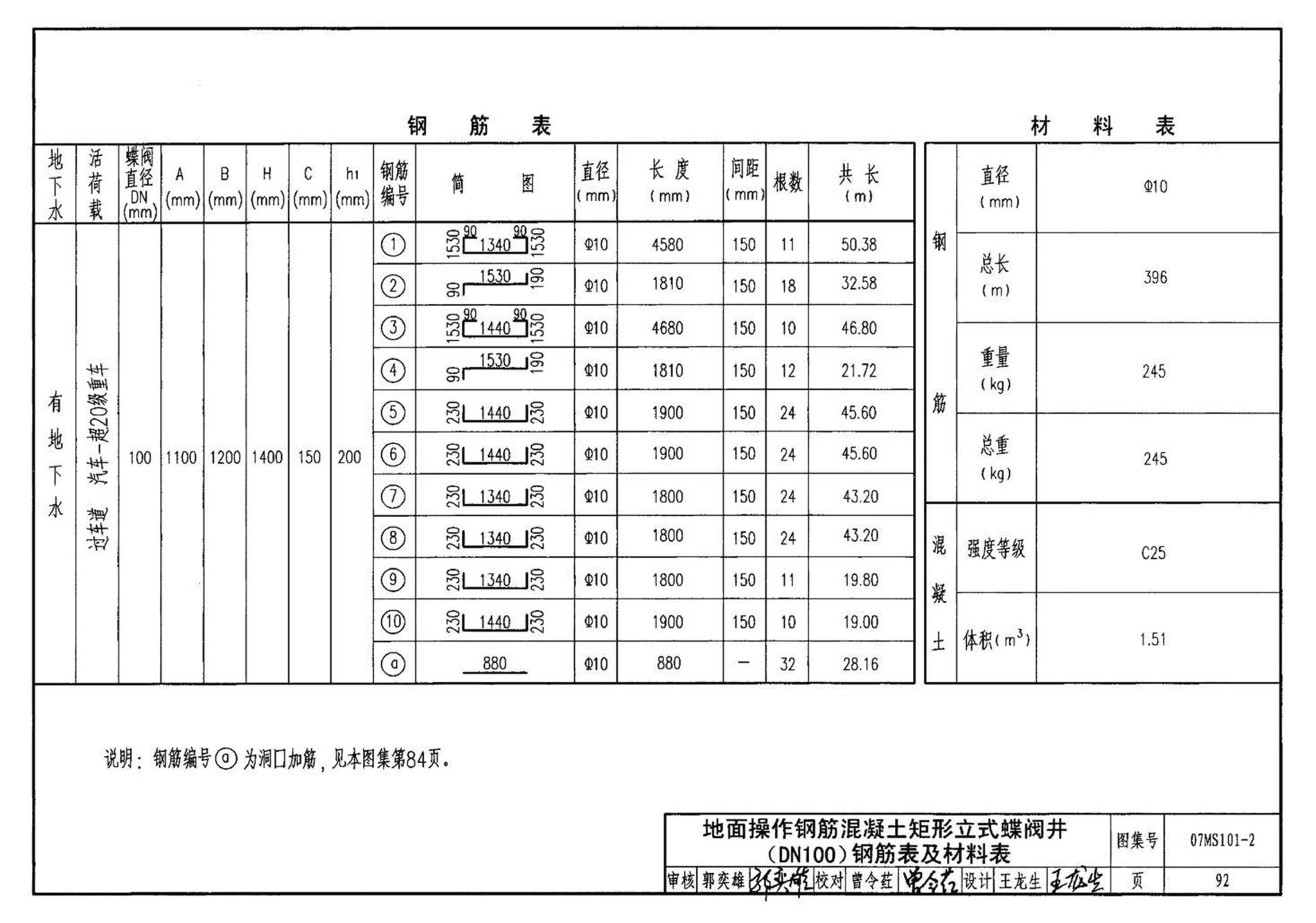 07MS101--市政给水管道工程及附属设施