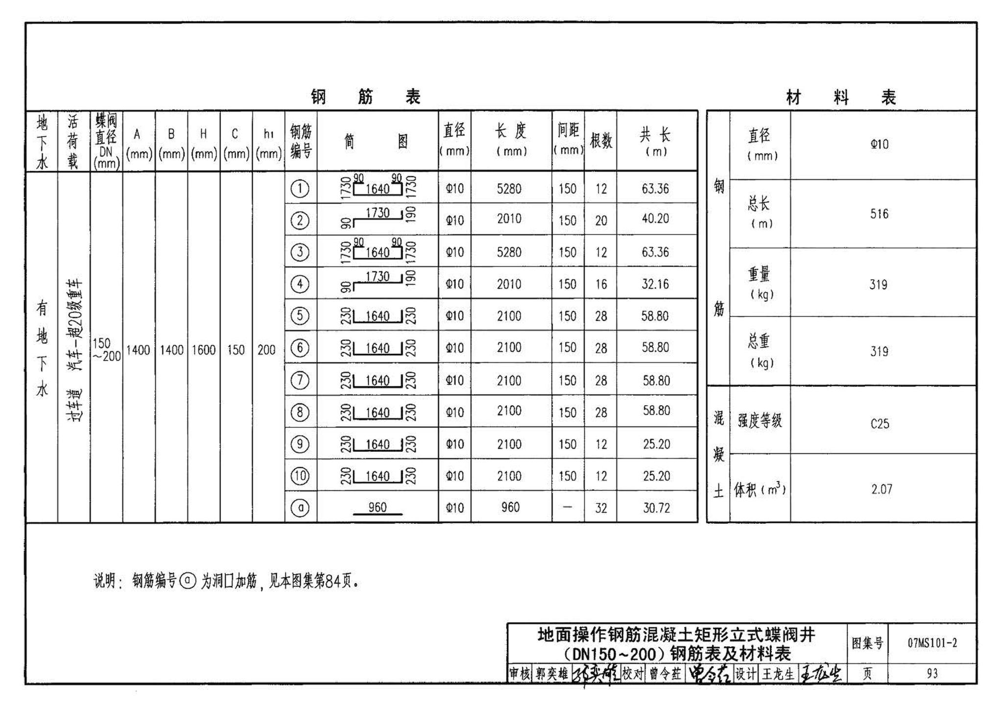 07MS101--市政给水管道工程及附属设施