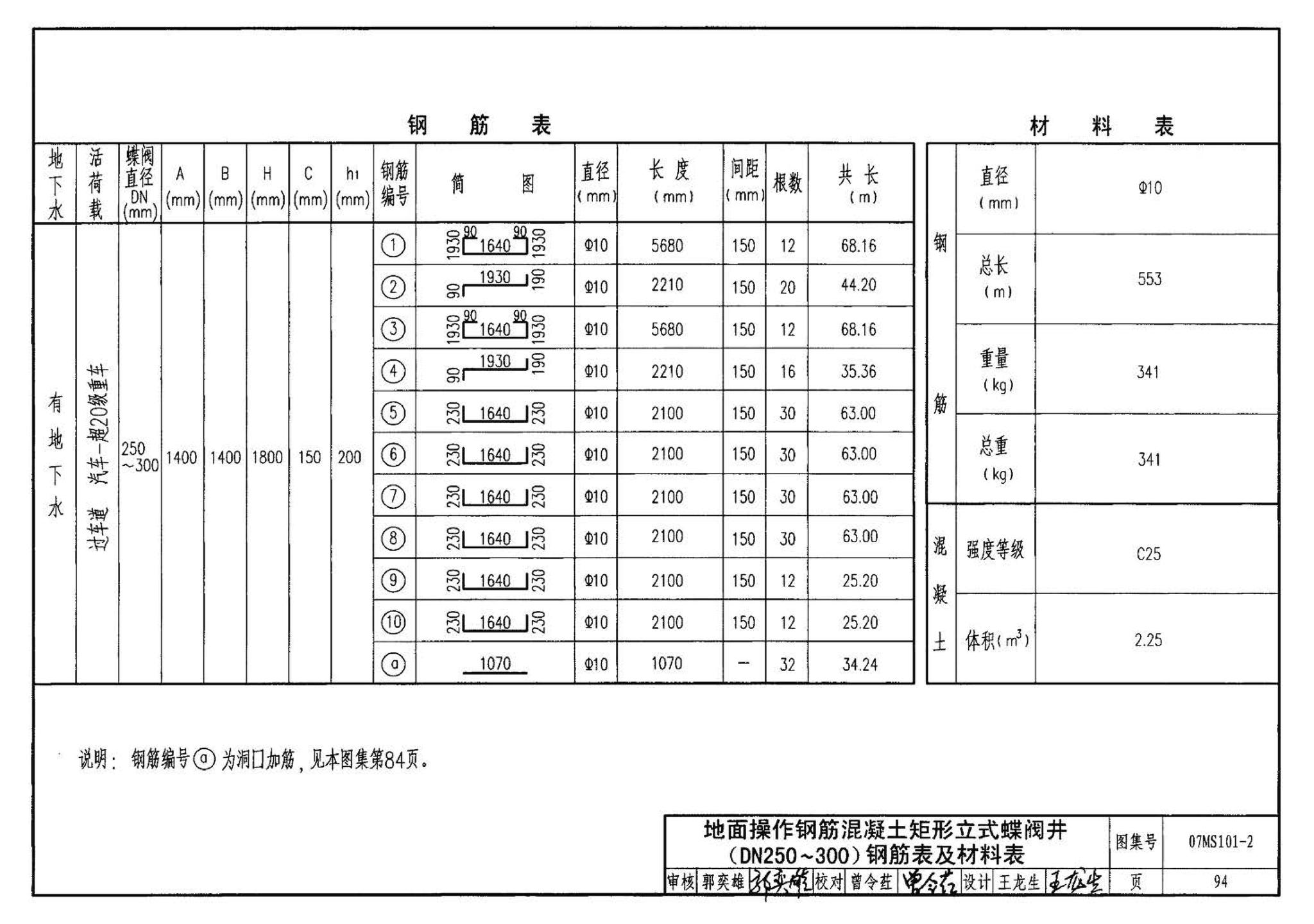 07MS101--市政给水管道工程及附属设施