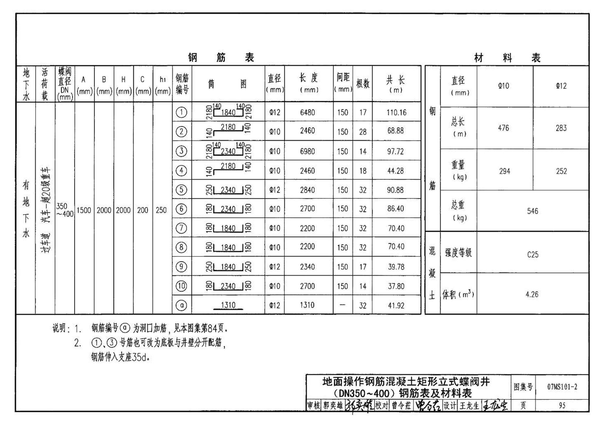 07MS101--市政给水管道工程及附属设施