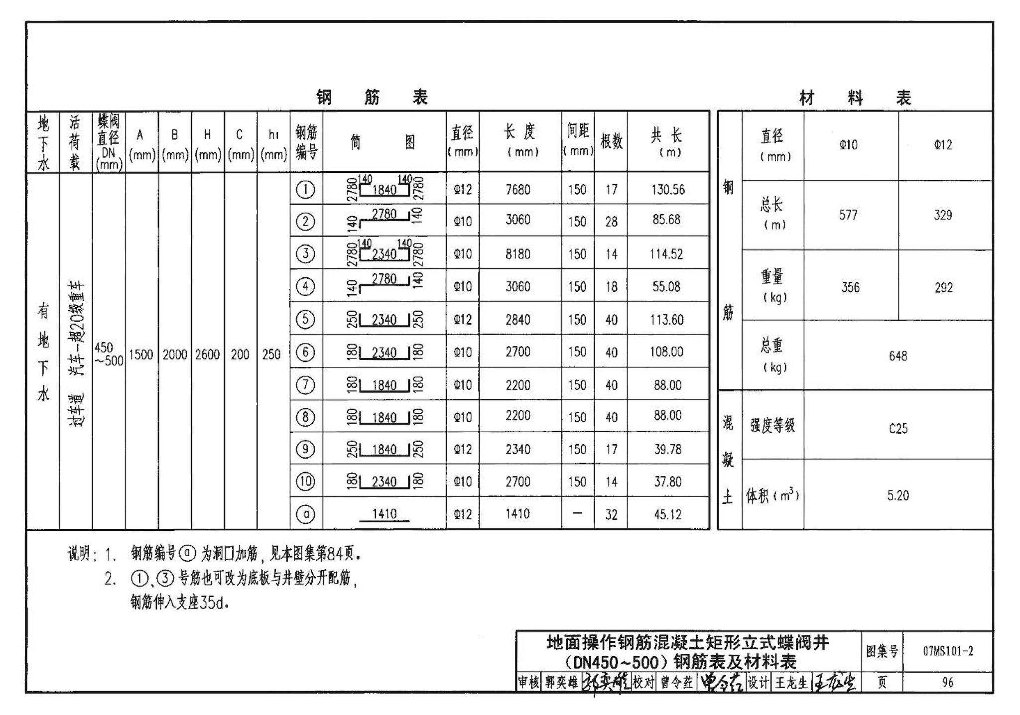 07MS101--市政给水管道工程及附属设施