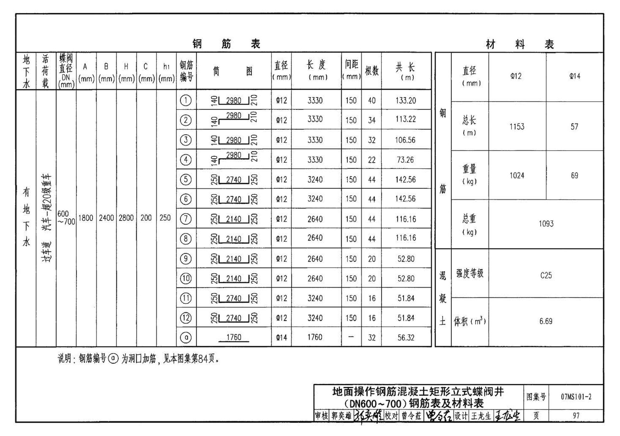 07MS101--市政给水管道工程及附属设施