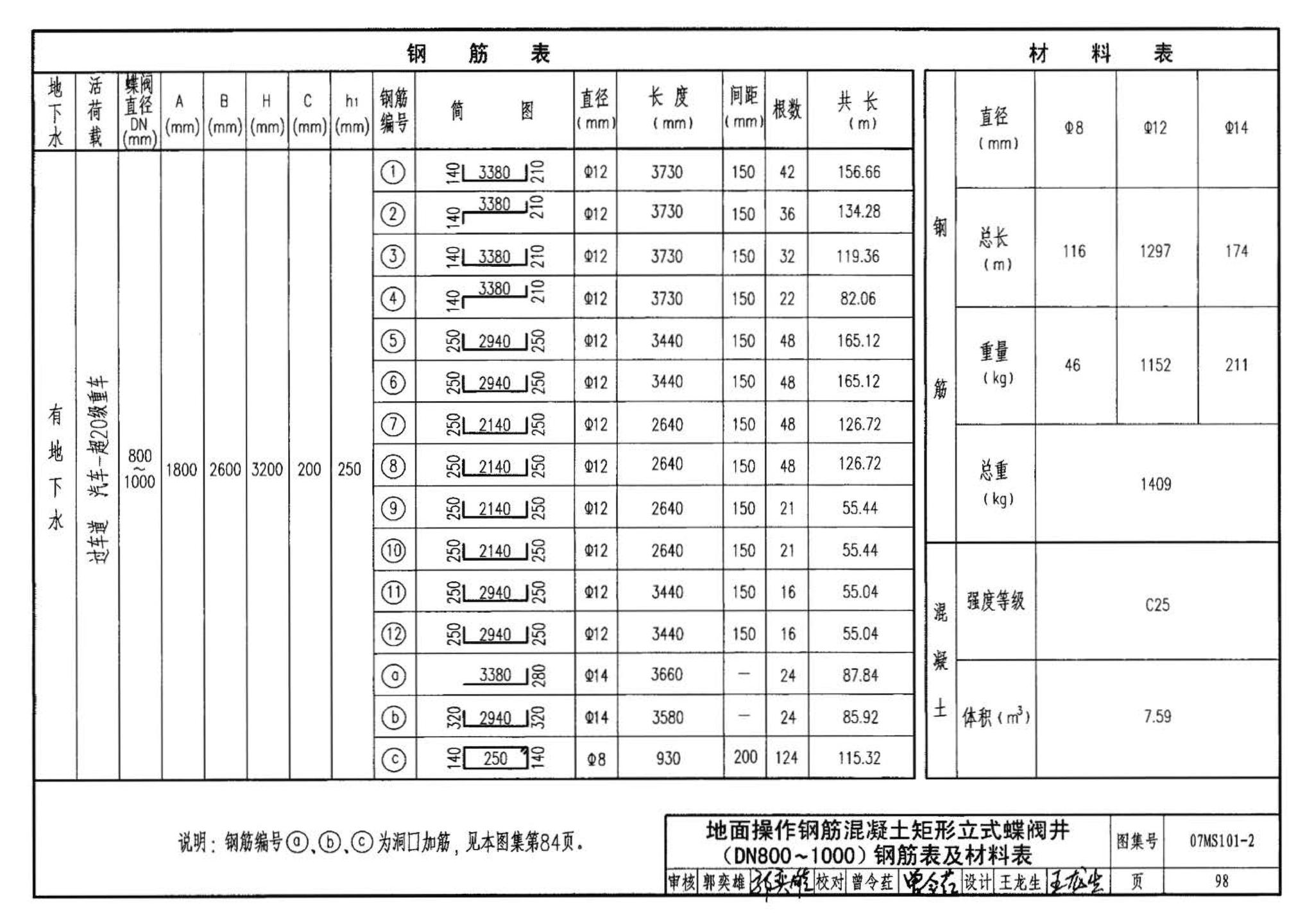 07MS101--市政给水管道工程及附属设施