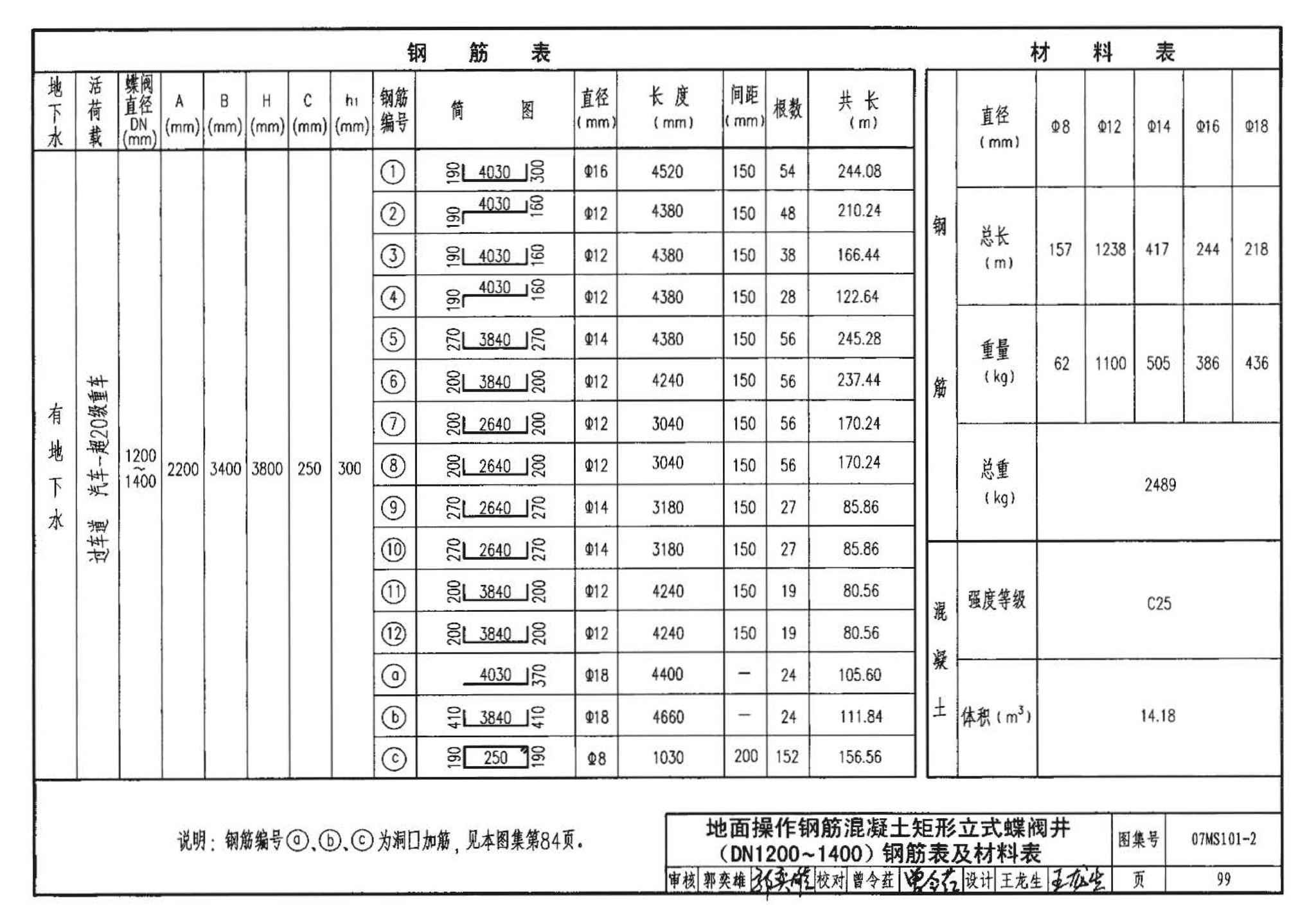 07MS101--市政给水管道工程及附属设施