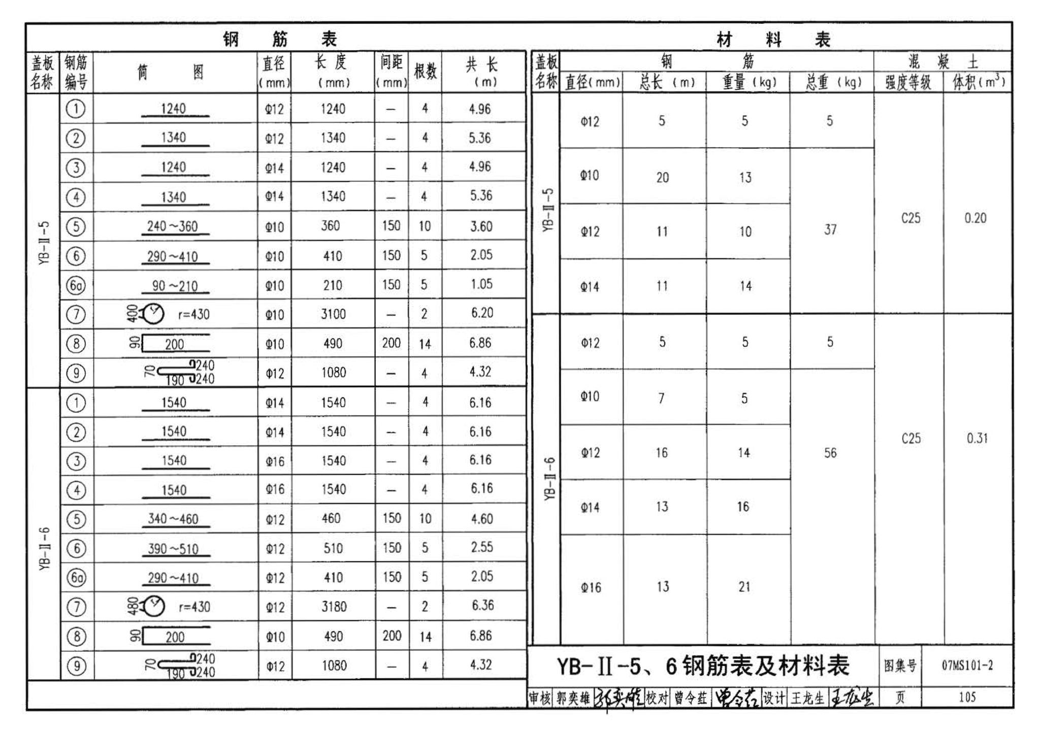 07MS101--市政给水管道工程及附属设施