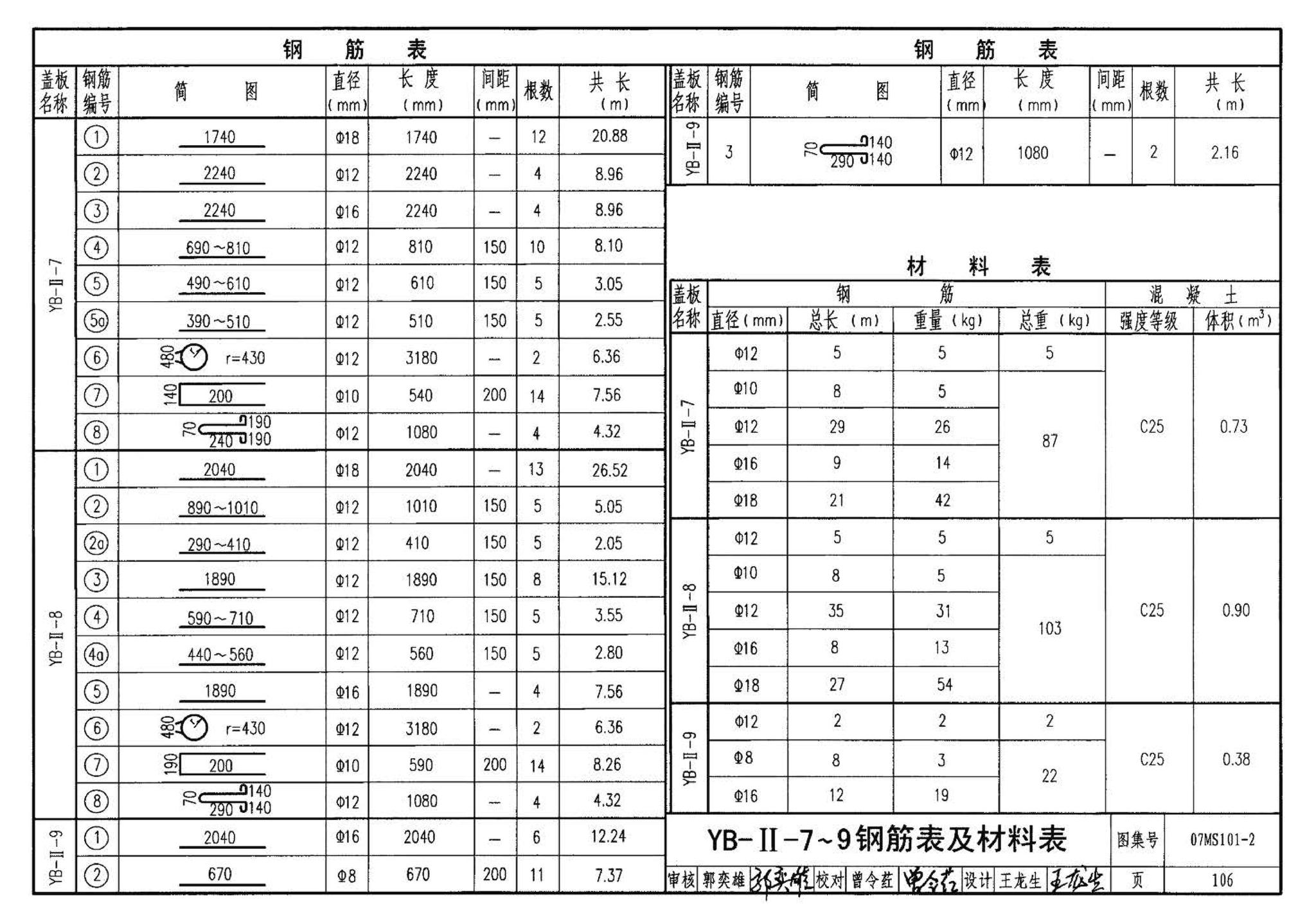 07MS101--市政给水管道工程及附属设施