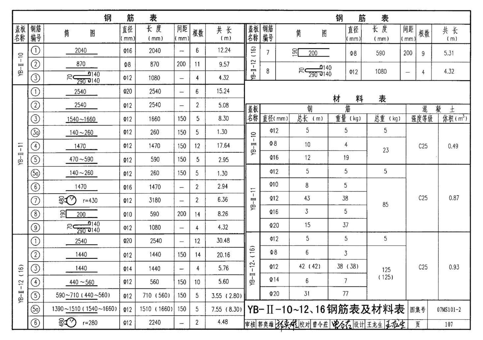 07MS101--市政给水管道工程及附属设施