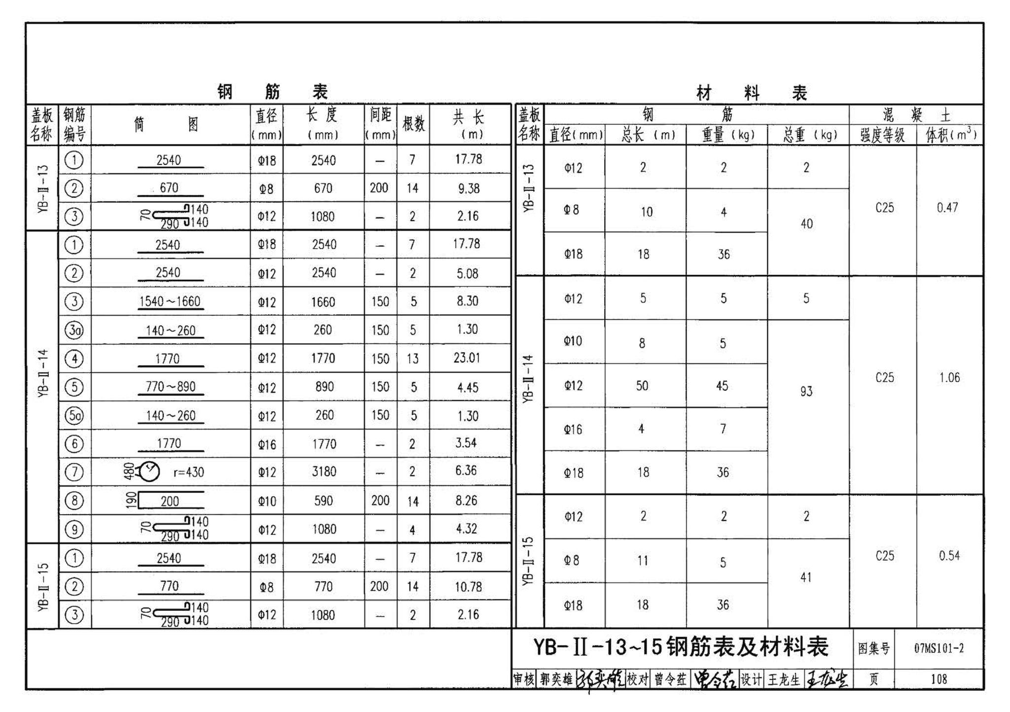 07MS101--市政给水管道工程及附属设施