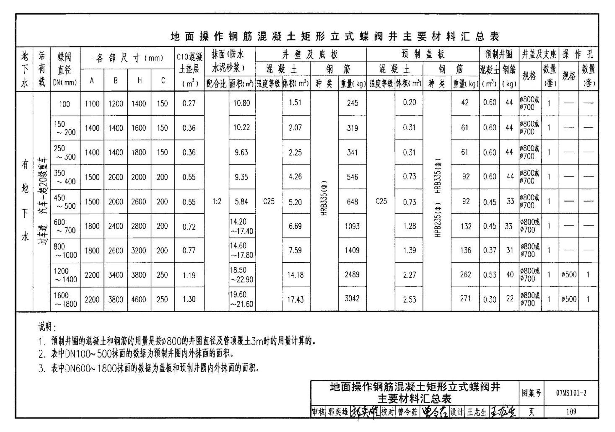 07MS101--市政给水管道工程及附属设施