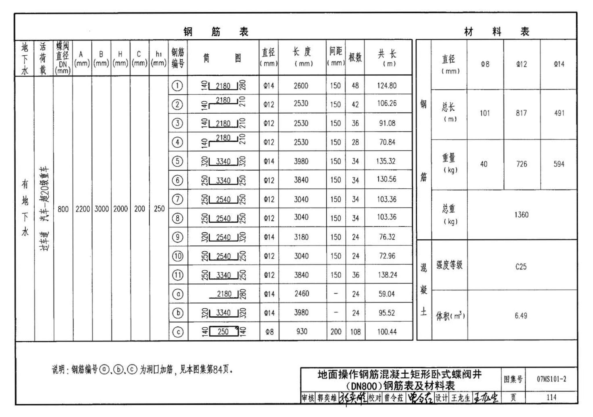 07MS101--市政给水管道工程及附属设施