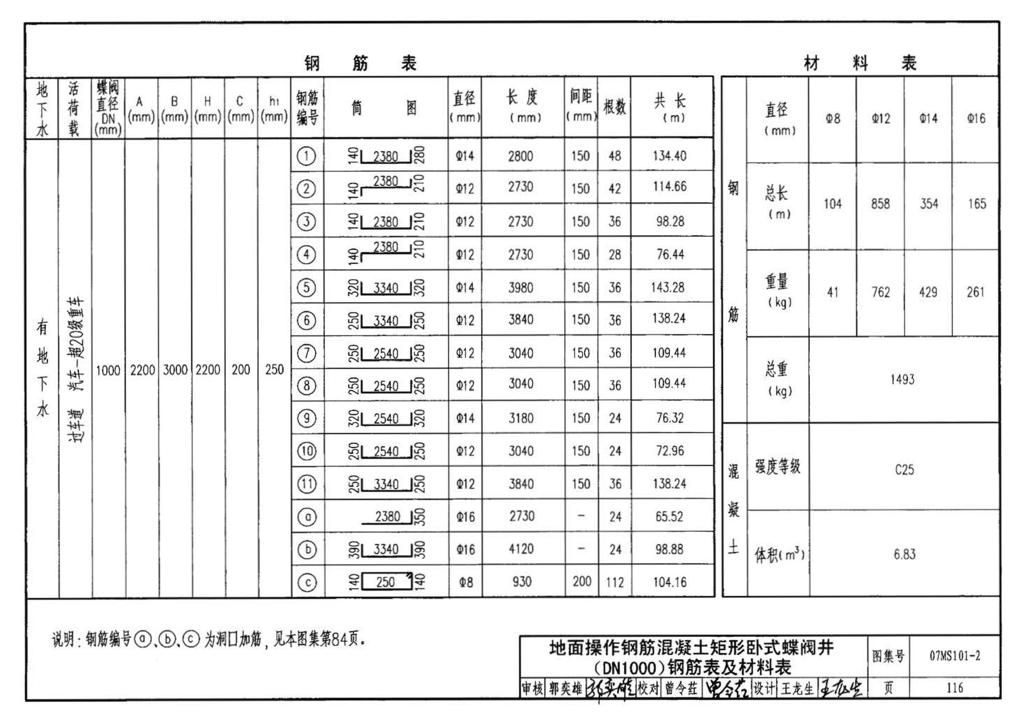 07MS101--市政给水管道工程及附属设施