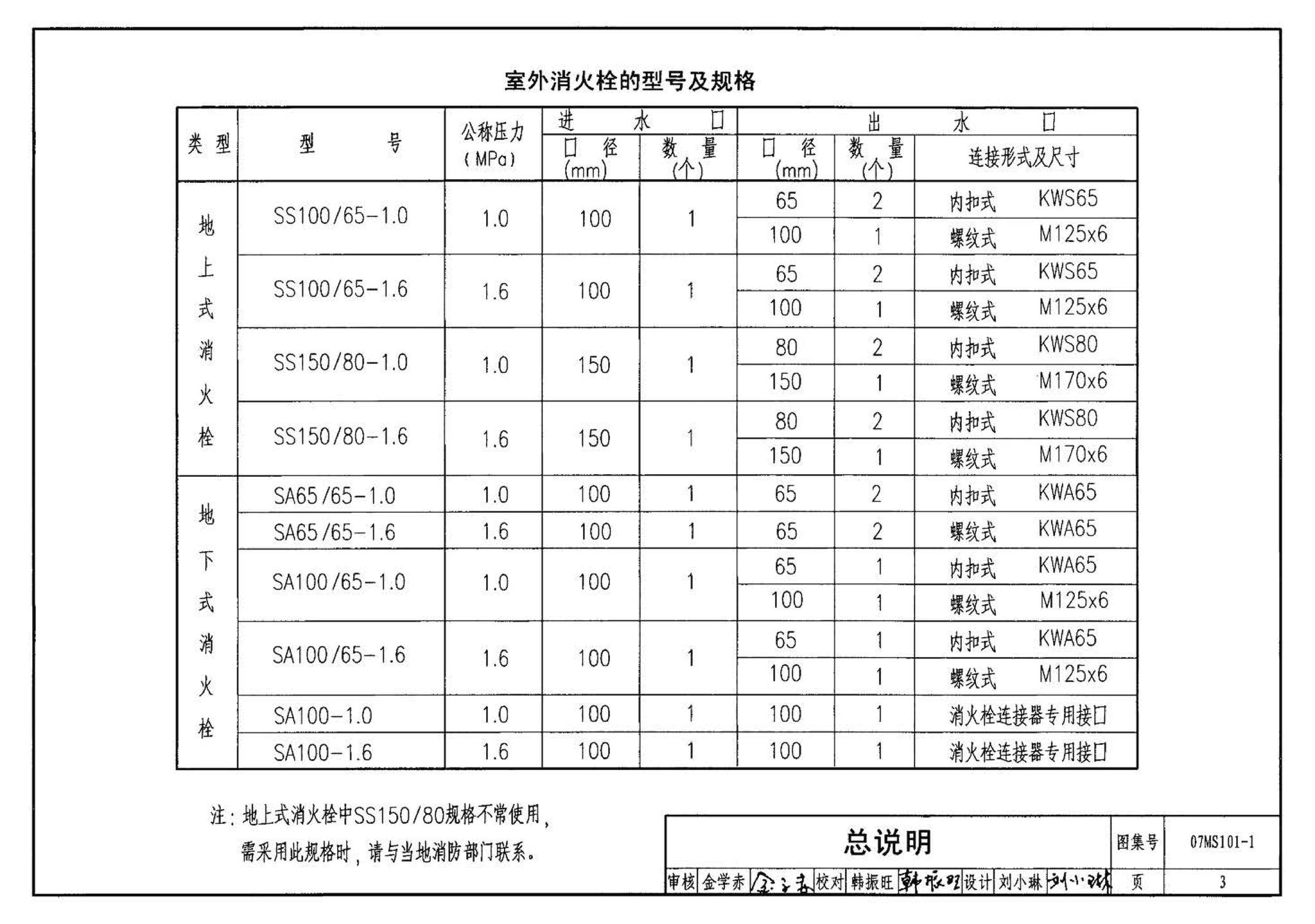 07MS101--市政给水管道工程及附属设施