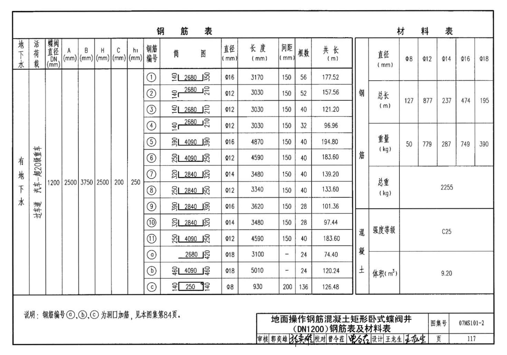 07MS101--市政给水管道工程及附属设施