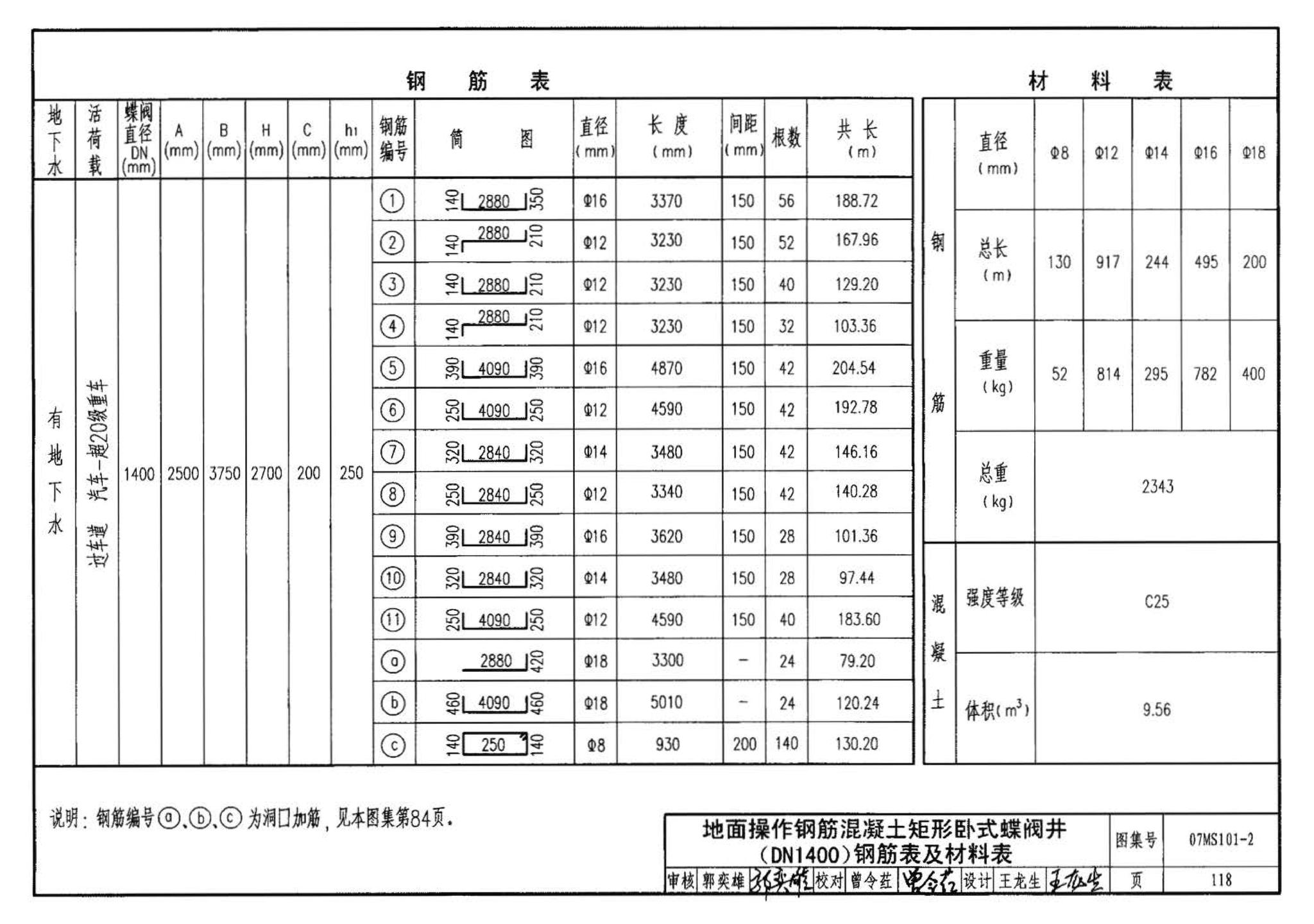 07MS101--市政给水管道工程及附属设施