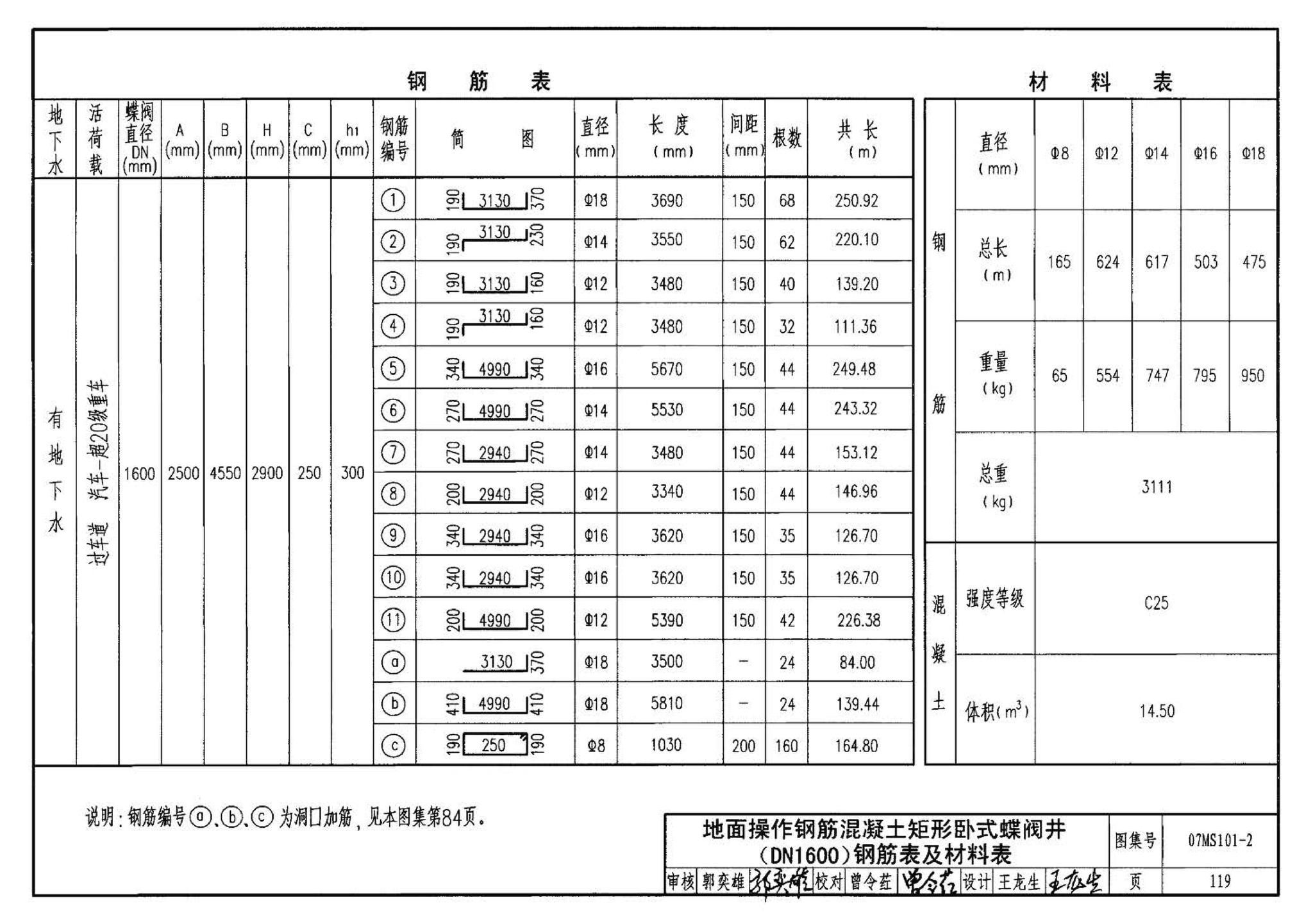 07MS101--市政给水管道工程及附属设施