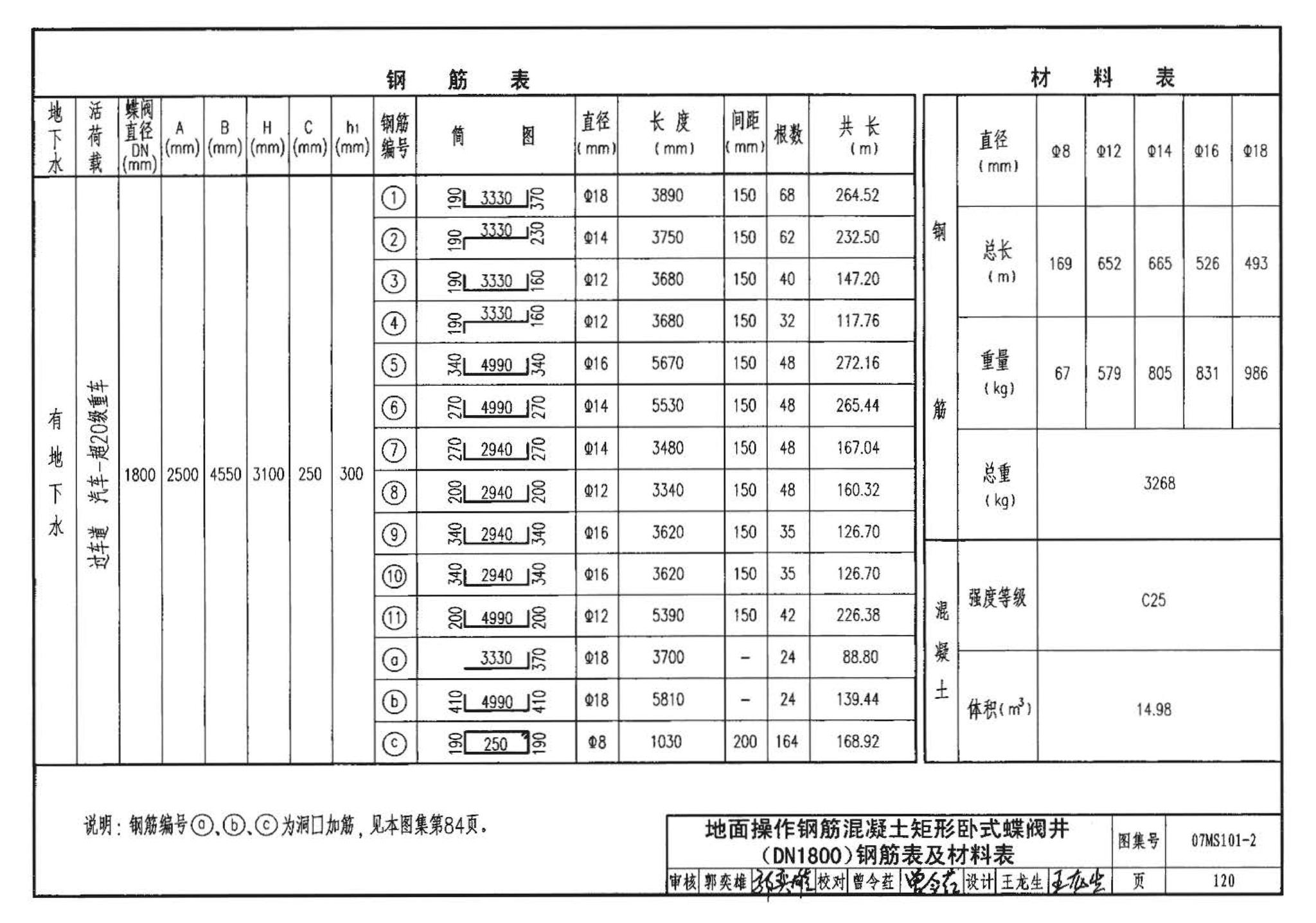 07MS101--市政给水管道工程及附属设施