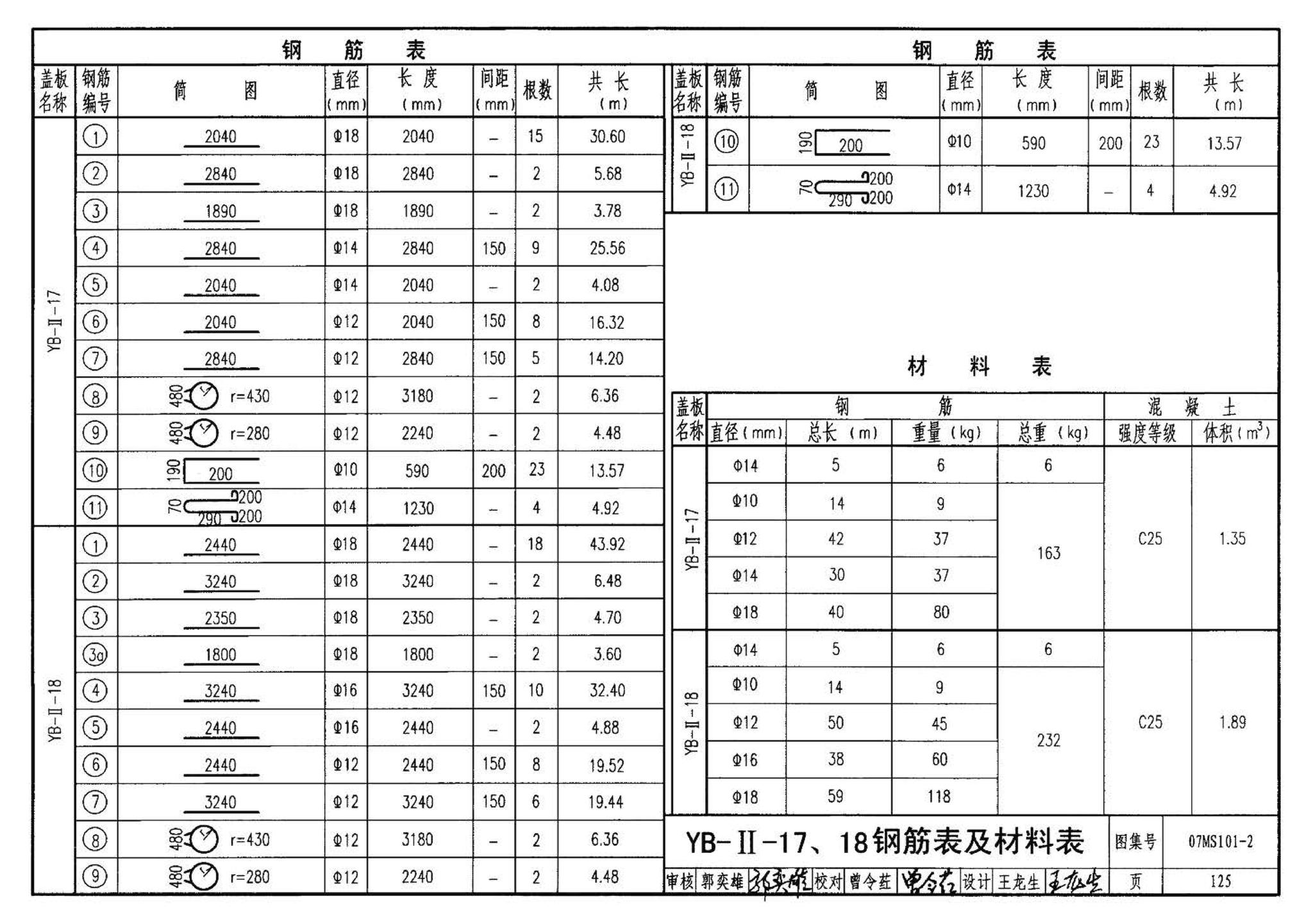 07MS101--市政给水管道工程及附属设施