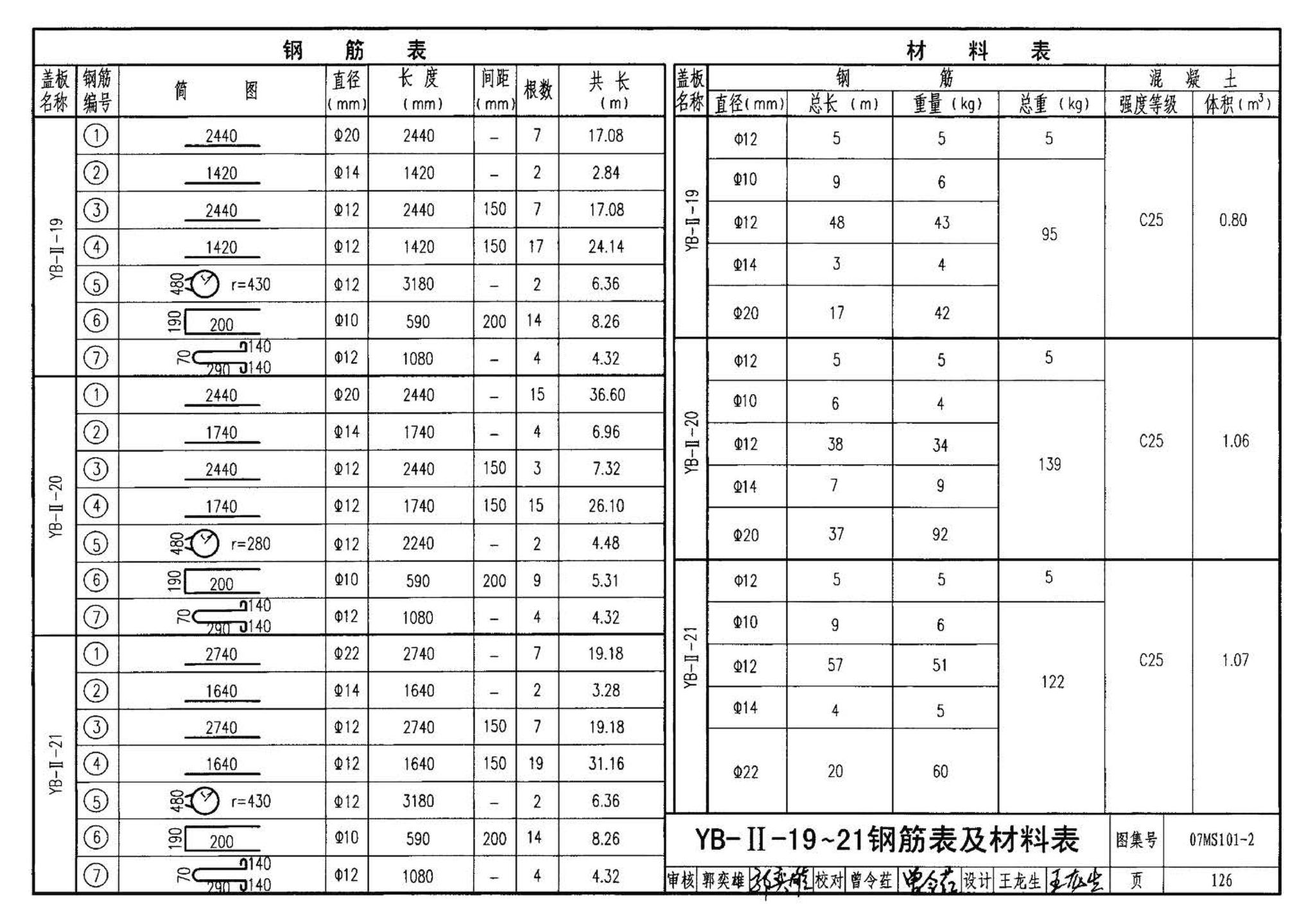 07MS101--市政给水管道工程及附属设施