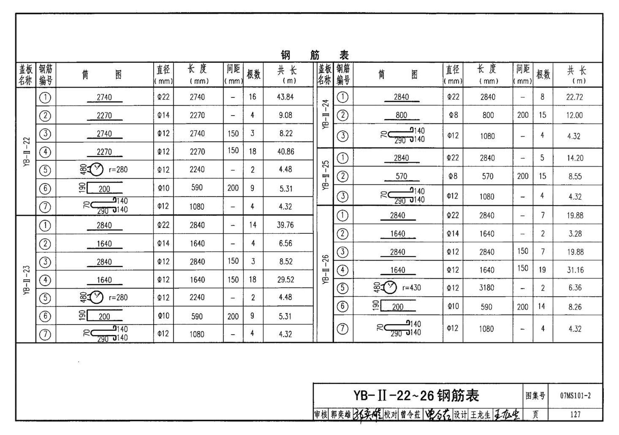 07MS101--市政给水管道工程及附属设施