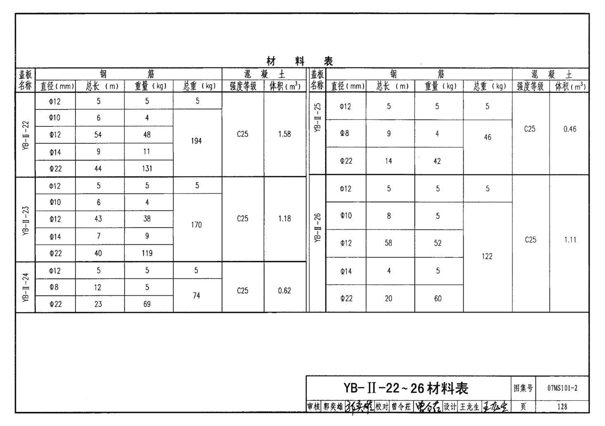 07MS101--市政给水管道工程及附属设施