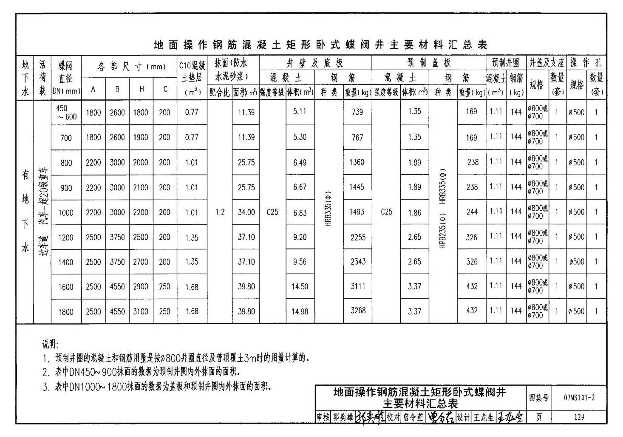 07MS101--市政给水管道工程及附属设施