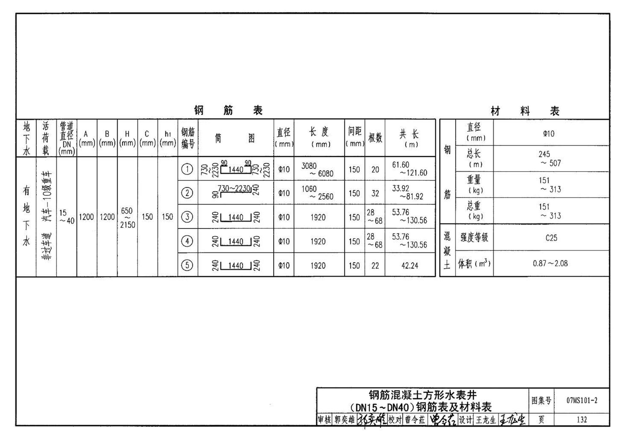 07MS101--市政给水管道工程及附属设施