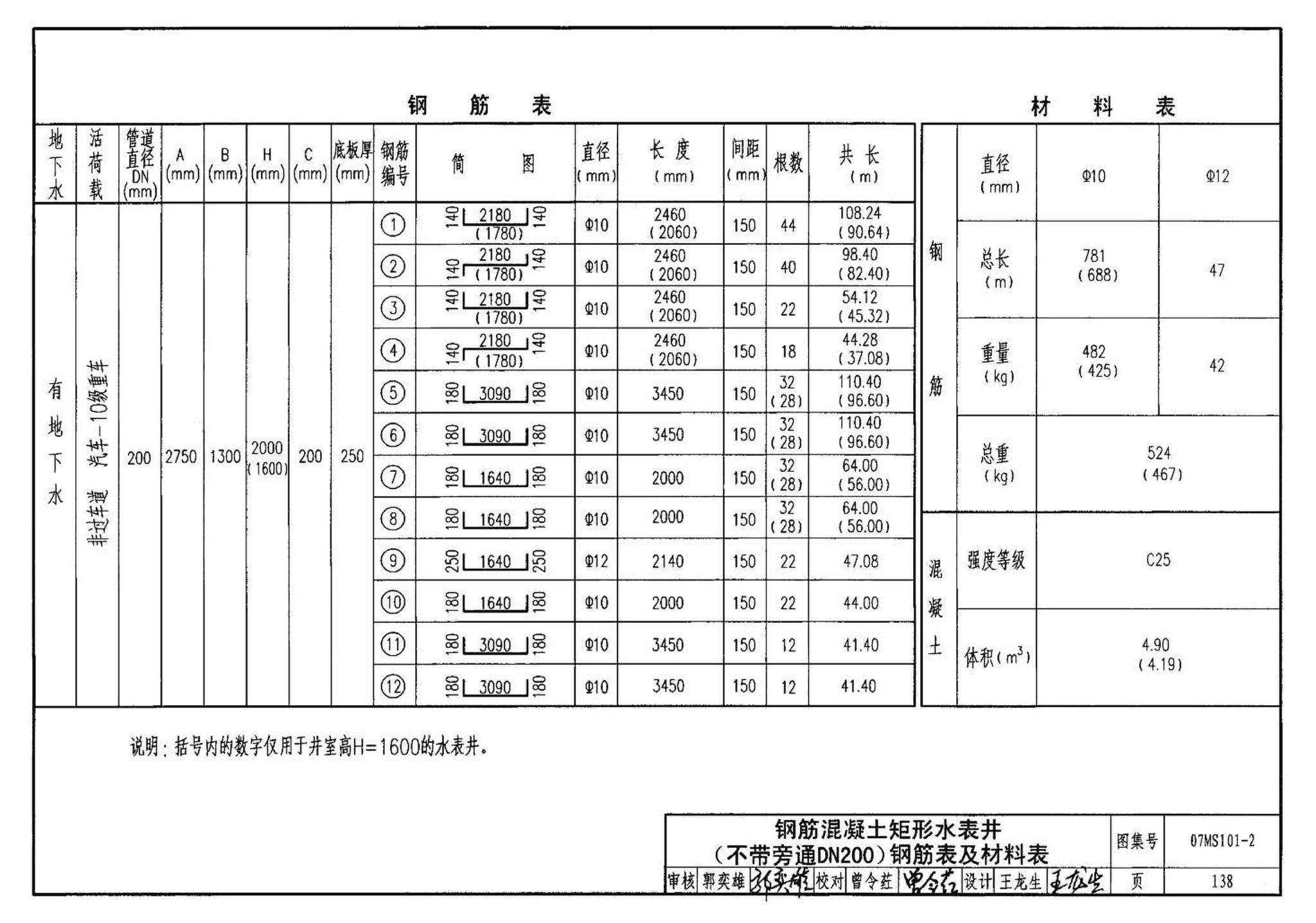 07MS101--市政给水管道工程及附属设施