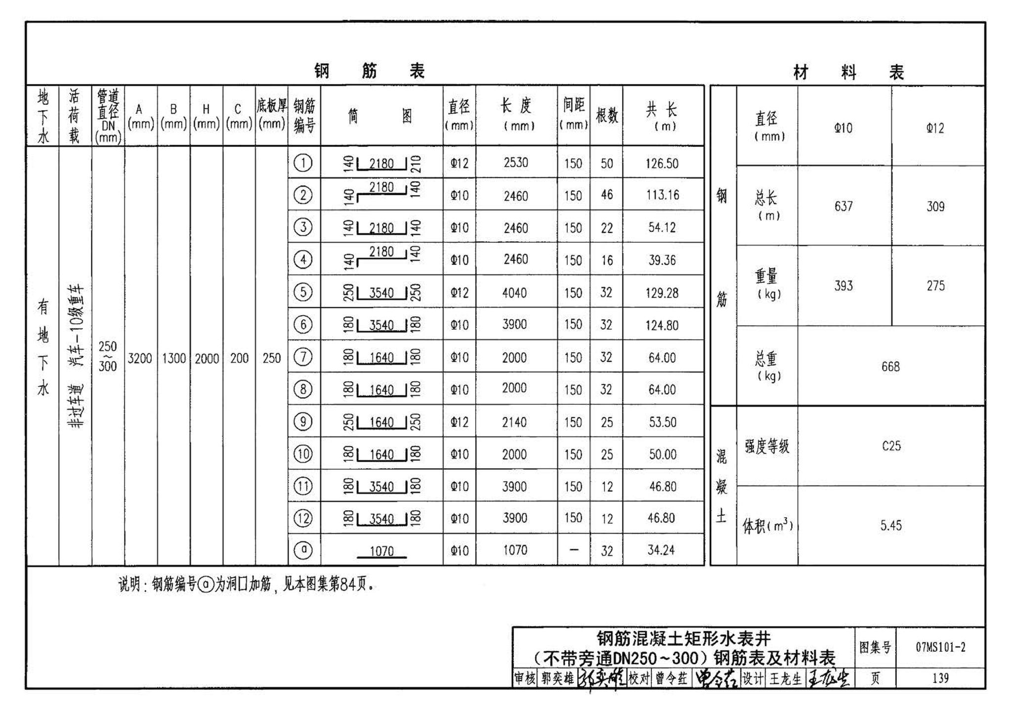 07MS101--市政给水管道工程及附属设施