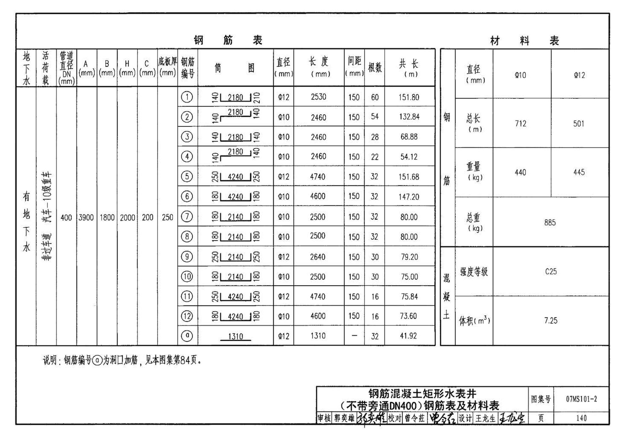 07MS101--市政给水管道工程及附属设施