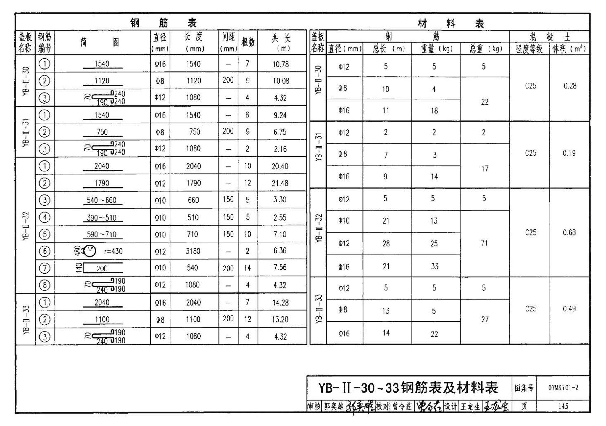 07MS101--市政给水管道工程及附属设施