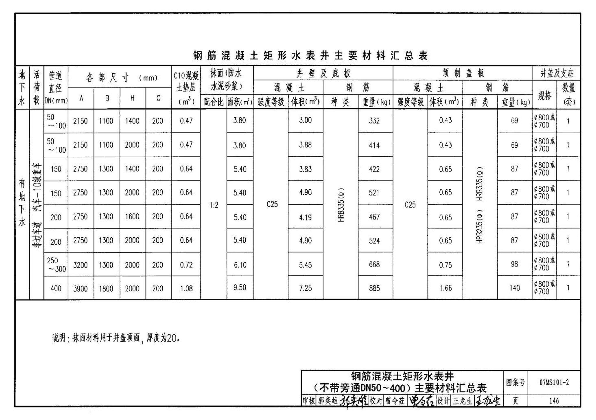 07MS101--市政给水管道工程及附属设施